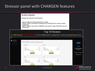 Stressor panel with CHARGEN features

23

CONFIDENTIAL

 