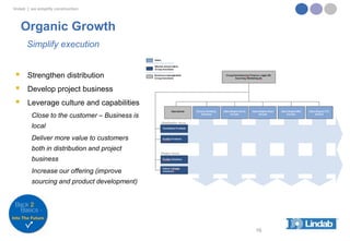 lindab | we simplify construction

Organic Growth
Simplify execution





Strengthen distribution
Develop project business
Leverage culture and capabilities
Close to the customer – Business is
local
Deliver more value to customers

both in distribution and project
business
Increase our offering (improve
sourcing and product development)

16

 