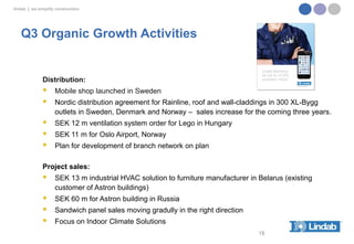 lindab | we simplify construction

Q3 Organic Growth Activities

Distribution:




Mobile shop launched in Sweden





SEK 12 m ventilation system order for Lego in Hungary

Nordic distribution agreement for Rainline, roof and wall-claddings in 300 XL-Bygg
outlets in Sweden, Denmark and Norway – sales increase for the coming three years.
SEK 11 m for Oslo Airport, Norway
Plan for development of branch network on plan

Project sales:



SEK 13 m industrial HVAC solution to furniture manufacturer in Belarus (existing
customer of Astron buildings)





SEK 60 m for Astron building in Russia
Sandwich panel sales moving gradully in the right direction
Focus on Indoor Climate Solutions
18

 