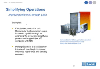 lindab | we simplify construction

Simplifying Operations
Improving efficiency through Lean
Examples:





.

Karlovarska production unit:
Rectangular duct production output
increased by 60% through rearranging the layout and simplifying
process and support flow (Q3
compared with Q1)

Increased demand for e.g. smoke evacuation
systems means need for increased
production of rectangular ducts

Panel production, 5 S successfully
introduced, resulting in increased
efficiency, higher OEE and delivery
accuracy.

21

 