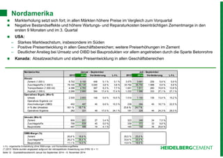 Nordamerika 
 Markterholung setzt sich fort; in allen Märkten höhere Preise im Vergleich zum Vorquartal 
 Negative Bestandseffekte und höhere Wartungs- und Reparaturkosten beeinträchtigen Zementmarge in den 
ersten 9 Monaten und im 3. Quartal 
 USA: 
– Starkes Marktwachstum, insbesondere im Süden 
– Positive Preisentwicklung in allen Geschäftsbereichen; weitere Preiserhöhungen im Zement 
– Deutlicher Anstieg bei Umsatz und OIBD bei Bauprodukten vor allem angetrieben durch die Sparte Betonrohre 
 Kanada: Absatzwachstum und starke Preisentwicklung in allen Geschäftsbereichen 
Nordamerika Januar - September Juli - September 
* * 
2013 2014 Veränderung L-f-L 2013 2014 Veränderung L-f-L 
Absatz 
Zement (1.000 t) 8.742 9.190 448 5,1 % 5,1 % 3.475 3.681 206 5,9 % 5,9 % 
Zuschlagstoffe (1.000 t) 79.100 82.140 3.040 3,8 % 3,8 % 33.752 35.750 1.998 5,9 % 5,9 % 
Transportbeton (1.000 m3) 4.396 4.763 367 8,3 % 7,7 % 1.651 1.911 260 15,8 % 13,9 % 
Asphalt (1.000 t) 2.266 2.660 394 17,4 % 17,4 % 1.232 1.566 333 27,1 % 27,1 % 
Operatives Ergeb. (Mio €) 
Umsatz 2.505 2.653 148 5,9 % 10,5 % 1.014 1.150 136 13,4 % 15,2 % 
Operatives Ergebnis vor 
Abschreibungen (OIBD) 452 497 45 9,9 % 15,3 % 239 284 45 18,7 % 22,5 % 
in % des Umsatzes 18,1 % 18,7 % 23,6 % 24,7 % 
Operatives Ergebnis 282 331 49 17,5 % 24,1 % 181 225 44 24,3 % 29,3 % 
Umsatz (Mio €) 
Zement 804 831 27 3,4 % 323 348 24 7,5 % 
Zuschlagstoffe 799 839 40 5,0 % 339 372 33 9,8 % 
Bauprodukte 467 486 19 4,1 % 165 199 34 20,6 % 
OIBD-Marge (%) 
Zement 20,8 % 18,9 % 25,5 % 23,5 % 
Zuschlagstoffe 26,2 % 26,4 % 33,8 % 33,5 % 
Bauprodukte 11,1 % 14,0 % 13,9 % 18,9 % 
L-f-L: organische Entwicklung ohne Währungs- und Konsolidierungsffekte 
(*) 2013: Werte wurden angepasst aufgrund der retrospektiven Anwendung von IFRS 10 + 11 
Seite 12 - Quartalsfinanzbericht Januar bis September 2014 – 6. November 2014 
 