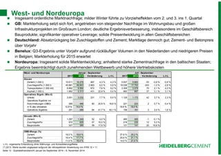 West- und Nordeuropa 
 Insgesamt ordentliche Marktnachfrage; milder Winter führte zu Vorzieheffekten vom 2. und 3. ins 1. Quartal 
 GB: Markterholung setzt sich fort, angetrieben von steigender Nachfrage im Wohnungsbau und großen 
Infrastrukturprojekten im Großraum London; deutliche Ergebnisverbesserung, insbesondere im Geschäftsbereich 
Bauprodukte; signifikanter operativer Leverage; solide Preisentwicklung in allen Geschäftsbereichen 
 Deutschland: Absatzrückgang bei Zuschlagstoffen und Zement; Marktlage dennoch gut; Zement- und Betonpreis 
über Vorjahr 
 Benelux: Q3-Ergebnis unter Vorjahr aufgrund rückläufiger Volumen in den Niederlanden und niedrigeren Preisen 
in Belgien; Markterholung für 2015 erwartet 
 Nordeuropa: Insgesamt solide Marktentwicklung; anhaltend starke Zementnachfrage in den baltischen Staaten; 
Ergebnis beeinträchtigt durch zunehmenden Wettbewerb und höhere Vertriebskosten 
West- und Nordeuropa Januar - September Juli - September 
2013 2014 Veränderung L-f-L 2013 2014 Veränderung L-f-L 
Absatz 
Zement (1.000 t) 15.611 16.278 667 4,3 % 4,3 % 5.937 5.883 -53 -0,9 % -0,9 % 
Zuschlagstoffe (1.000 t) 45.881 48.843 2.963 6,5 % 0,9 % 18.036 17.793 -243 -1,3 % -2,8 % 
Transportbeton (1.000 m3) 8.892 9.564 672 7,6 % 9,2 % 3.309 3.379 70 2,1 % 4,3 % 
Asphalt (1.000 t) 1.882 2.313 431 22,9 % 5,0 % 860 887 27 3,1 % 3,1 % 
Operatives Ergeb. (Mio €) 
Umsatz 3.001 3.232 231 7,7 % 6,4 % 1.129 1.172 42 3,7 % 2,3 % 
Operatives Ergebnis vor 
Abschreibungen (OIBD) 385 466 80 20,9 % 18,6 % 221 223 2 0,7 % -0,4 % 
in % des Umsatzes 12,8 % 14,4 % 19,6 % 19,0 % 
Operatives Ergebnis 201 285 84 41,7 % 40,1 % 158 161 3 2,0 % 1,6 % 
Umsatz (Mio €) 
Zement 1.297 1.349 52 4,0 % 485 485 -1 -0,1 % 
Zuschlagstoffe 572 629 57 10,0 % 218 230 12 5,3 % 
Bauprodukte 327 385 58 17,6 % 121 141 20 16,8 % 
OIBD-Marge (%) 
Zement 18,5 % 18,6 % 27,8 % 25,2 % 
Zuschlagstoffe 16,4 % 17,7 % 20,6 % 21,1 % 
Bauprodukte 11,0 % 18,4 % 14,5 % 21,4 % 
L-f-L: organische Entwicklung ohne Währungs- und Konsolidierungsffekte 
Seite 13 - Quartalsfinanzbericht Januar bis September 2014 – 6. November 2014 
(*) 
(*) 2013: Werte wurden angepasst aufgrund der retrospektiven Anwendung von IFRS 10 + 11 
 