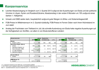 Konzernservice 
 Leichter Absatzrückgang im Vergleich zum 3. Quartal 2013 aufgrund der Auswirkungen von Ebola und der politische 
Unruhen in Libyen, Syrien und Russland/Ukraine; Absatzanstieg in den ersten 9 Monaten um 18% aufgrund eines 
starken 1. Halbjahres 
 Umsatz und OIBD weiter stark, hauptsächlich aufgrund guter Margen im Afrika- und Südamerikageschäft 
 FOB-Preise im Mittelmeerraum im 3. Quartal rückläufig; FOB-Preise im Fernen Osten nach ihrem Höchststand im 
Juni stabil 
 Anstieg der Frachtraten vom Tiefstand im Juli; die schnelle Ausbreitung von Ebola hatte negative Auswirkungen auf 
die Verfügbarkeit von Schiffen, vor allem in von Ebola betroffenen Ländern 
Konzernservice Januar - September Juli - September 
2013 2014 Veränderung L-f-L 2013 2014 Veränderung L-f-L 
Absatz 
Zement (1.000 t) 0 376 376 N/A N/A 0 376 376 N/A N/A 
Operatives Ergeb. (Mio €) 
Umsatz 655 764 108 16,6 % 19,9 % 236 231 -5 -2,3 % -1,9 % 
Operatives Ergebnis vor 
Abschreibungen (OIBD) 16 21 4 27,0 % 30,7 % 6 6 0 -0,9 % -0,4 % 
in % des Umsatzes 2,5 % 2,7 % 2,6 % 2,6 % 
Operatives Ergebnis 16 21 4 27,0 % 30,7 % 6 6 0 -1,0 % -0,5 % 
Umsatz (Mio €) 
Zement 0 29 29 N/A 0 29 29 N/A 
OIBD-Marge (%) 
Zement 0,0 % 2,7 % 0,0 % 2,7 % 
L-f-L: organische Entwicklung ohne Währungs- und Konsolidierungsffekte 
(*) 2013: Werte wurden angepasst aufgrund der retrospektiven Anwendung von IFRS 10 + 11 
Seite 17 - Quartalsfinanzbericht Januar bis September 2014 – 6. November 2014 
 