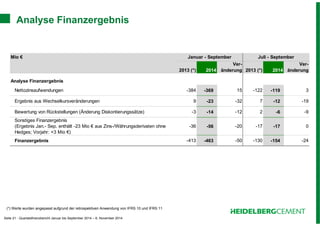 Analyse Finanzergebnis 
Mio € Januar - September 
Sonstiges Finanzergebnis 
(Ergebnis Jan.- Sep. enthält -23 Mio € aus Zins-/Währungsderivaten ohne 
Hedges; Vorjahr: +3 Mio €) 
(*) Werte wurden angepasst aufgrund der retrospektiven Anwendung von IFRS 10 und IFRS 11 
Seite 21 - Quartalsfinanzbericht Januar bis September 2014 – 6. November 2014 
2013 (*) 2014 
Ver-änderung 
Juli - September 
2013 (*) 2014 
Ver-änderung 
Analyse Finanzergebnis 
Nettozinsaufwendungen -384 -369 15 -122 -119 3 
Ergebnis aus Wechselkursveränderungen 9 -23 -32 7 -12 -19 
Bewertung von Rückstellungen (Änderung Diskontierungssätze) -3 -14 -12 2 -6 -9 
-36 -56 -20 -17 -17 0 
Finanzergebnis -413 -463 -50 -130 -154 -24 
 