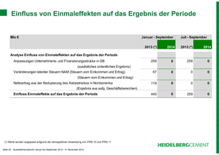 Einfluss von Einmaleffekten auf das Ergebnis der Periode 
Mio € Januar - September Juli - September 
Nettoertrag aus der Reduzierung des Asbestrisikos in Nordamerika 
(*) Werte wurden angepasst aufgrund der retrospektiven Anwendung von IFRS 10 und IFRS 11 
Seite 22 - Quartalsfinanzbericht Januar bis September 2014 – 6. November 2014 
2013 (*) 2014 2013 (*) 2014 
Analyse Einfluss von Einmaleffekten auf das Ergebnis der Periode 
Anpassungen Unternehmens- und Finanzierungsstruktur in GB 259 0 259 0 
(zusätzliches ordentliches Ergebnis) 
Veränderungen latenter Steuern NAM (Steuern vom Einkommen und Ertrag) 67 0 0 0 
(Steuern vom Einkommen und Ertrag) 
119 0 0 0 
(Ergebnis aus aufg. Geschäftsbereichen) 
Einfluss Einmaleffekte auf das Ergebnis der Periode 445 0 259 0 
 