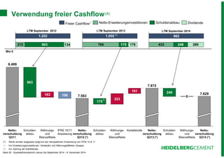 Verwendung freier Cashflow(1) 
903 
1.252 
903 
Freier Cashflow1 Netto-Erweiterungsinvestitionen Schuldenabbau Dividende 
Seite 25 - Quartalsfinanzbericht Januar bis September 2014 – 6. November 2014 
LTM September 2013 LTM September 2014 
249 
6 
IFRS 10/11 
Anpassung 
323 
1.055 
Schulden- Kartellstrafe 
abbau 
8.499 
Netto-verschuldung 
Q314 (*) 
163 7.563 
175 
962 
Schulden-abbau 
161 
Netto-verschuldung 
Q311 
Schulden-abbau 
Währungs-und 
Bilanzeffekte 
196 
Währungs-und 
Bilanzeffekte 
Netto-verschuldung 
Q312 (*) 
Währungs-und 
Bilanzeffekte 
7.629 
7.872 
Netto-verschuldung 
Q313 (*) 
Mio € 
215 134 
704 175 176 
LTM September 2012 
433 249 280 
2) 
2) 
(*) Werte wurden angepasst aufgrund der retrospektiven Anwendung von IFRS 10 & 11 
1) Vor Erweiterungsinvestitionen, Verkäufen und Währungseffekten (Swaps) 
2) Vor Zahlung der Kartellstrafe. 
 