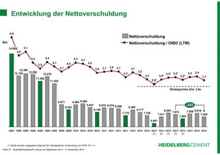 Entwicklung der Nettoverschuldung 
8.964 9.066 
11.302 
4,3 
12.292 
14.608 
4,8 
Seite 27 - Quartalsfinanzbericht Januar bis September 2014 – 6. November 2014 
7.958 8.018 
7.629 
3,2* 
7.405 
3,3* 
Nettoverschuldung 
8.045 7.872 
7.611 
2,9* 
6.901 
7.759 
8.117 
8.386 
7.770 
8.634 8.574 8.499 
8.146 
8.647 
8.423 
8.971 
12.076 
11.566 
12.389 
12.155 
3,2 
3,5 
3,7 
3,3 
3,6 3,7 3,8 3,7 
4,0 
4,3 4,3 
4,0 
3,7 
4,1 
4,4 
3,9 
5,1 
6,0 
3,1 
3,4 3,4 
1Q13 
(*) 
4Q13 
(*) 
3Q13 
(*) 
2Q13 
(*) 
-243 
1Q14 2Q14 3Q14 
3,2* 3,3* 
4Q12 
(*) 
3Q08 4Q08 1Q09 2Q09 3Q09 4Q09 1Q10 2Q10 3Q10 4Q10 1Q11 2Q11 3Q11 4Q11 1Q12 2Q12 3Q12 
1Q08 2Q08 
4Q07 
Nettoverschuldung / OIBD (LTM) 
-324 
Strategisches Ziel: 2,8x 
(*) Werte wurden angepasst aufgrund der retrospektiven Anwendung von IFRS 10 + 11 
€m 
 