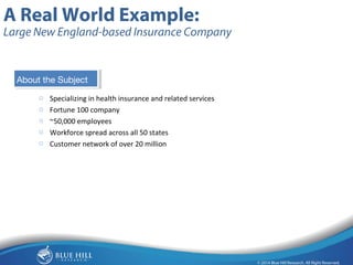 12 
A Real World Example: 
Large New England-based Insurance Company 
About the Subject 
o Specializing in health insurance and related services 
o Fortune 100 company 
o ~50,000 employees 
o Workforce spread across all 50 states 
o Customer network of over 20 million 
 