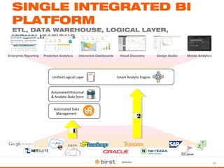 25 
SINGLE INTEGRATED BI 
PLATFORM 
ETL, DATA WAREHOUSE, LOGICAL LAYER, 
VISUALIZATIONS 
Enterprise Reporting Predictive Analytics Interactive Dashboards Visual Discovery Design Studio Mobile Analytics 
Unified Logical Layer Smart Analytic Engine 
Automated Historical 
& Analytic Data Store 
Automated Data 
Management 
1 1 
2 2 
 