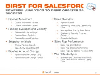 27 
BIRST FOR SALESFORCE 
POWERFUL ANALYTICS TO DRIVE GREATER SALES 
SUCCESS 
• Pipeline Movement 
– Quarter Movement – Chart 
– Quarter Movement Details 
• Pipeline Evolution and Velocity 
– Pipeline Velocity by Stage 
– Pipeline Count Evolution 
– Pipeline Revenue Evolution 
• Snapshot Analysis 
– Weekly Pipeline Growth 
– Opportunity Stage Drop Off 
• Pipeline Amount Change 
– Pipeline Amount Change Daily 
– Pipeline Amount Change - Detail 
• Sales Overview 
– Pipeline Funnel 
– Pipeline by Product by Opportunity 
Type 
– Average Deal Size by Sales Team 
– Pipeline by Team by Forecast 
Category 
– Opportunity Details 
• Sales Rep Performance 
– Sales Rep Contribution 
– Sales Rep Closing Performance 
– Sales Reps by Booked Revenue KPIs 
• Win Rate Analysis 
– Win Rate and Deal Size by Account 
Type, Deal Source, Industry, Oppty 
Type 
 