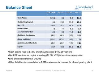 Balance Sheet
YE 2014 Q1 15 Q2 15 Q3 15
Cash Assets $20.2 $.2 $.6 $4.8
Op Working Capital 8.2 25.9 33.6 27.6
Net PPE 58.5 57.1 54.6 53.6
Other Assets 7.5 7.1 6.6 7.0
Assets Held for Sale 12.3 9.8 11.4 6.9
(Debt and Cap Leases) (4.0) (4.9) (8.9) (8.1)
(Other Liabilities) (12.8) (10.4) (10.8) (11.3)
(Liabilities Held For Sale) (1.6) (1.2) (1.5) (2.2)
Equity 88.4 83.6 85.6 78.3
§ Cash assets rose to $4.8M and should exceed $10M at year-end
§ Net PPE declines as capital spending ($2.3M YTD) is less than depreciation
§ Line of credit undrawn at 9/30/15
§ Other liabilities increased due to $.9M environmental reserve for closed gearing plant
10/29/15 ©	
  2015	
  Broadwind	
  Energy,	
  Inc.	
  All	
  rights	
  reserved.	
   10	
  
 