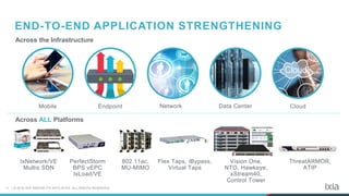 11 | © 2016 IXIA AND/OR ITS AFFILIATES. ALL RIGHTS RESERVED.
END-TO-END APPLICATION STRENGTHENING
Across the Infrastructure
Across ALL Platforms
Flex Taps, iBypass,
Virtual Taps
802.11ac,
MU-MIMO
PerfectStorm
BPS vEPC
IxLoad/VE
IxNetwork/VE
Multis SDN
ThreatARMOR,
ATIP
Mobile Endpoint Network Data Center Cloud
Vision One,
NTO, Hawkeye,
xStream40,
Control Tower
 
