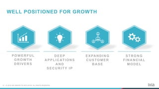 13 | © 2016 IXIA AND/OR ITS AFFILIATES. ALL RIGHTS RESERVED.
POW ER FU L
GR OW TH
D R IVER S
DEEP
A PPLIC ATION S
A N D
SEC U R ITY IP
EXPANDING
C U STOMER
B A SE
STRONG
FIN A N C IA L
MOD EL
WELL POSITIONED FOR GROWTH
 