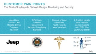 8 | © 2016 IXIA AND/OR ITS AFFILIATES. ALL RIGHTS RESERVED.
Jeep Hack
Forces 1.4M
Recalls; Drives
Congress
to Action
OPM Hack:
4 Million
Government
Workers Completely
Exposed
2.5 million people
have medical
device implants
with WiFi. Was
yours fully tested?
One out of three
Americans’
health records
were breached
CUSTOMER PAIN POINTS
The Cost of Inadequate Network Design, Monitoring and Security:
 