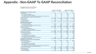 15
Appendix - Non-GAAP To GAAP Reconciliation
©2008-17 New Relic, Inc. All rights reserved.
 
