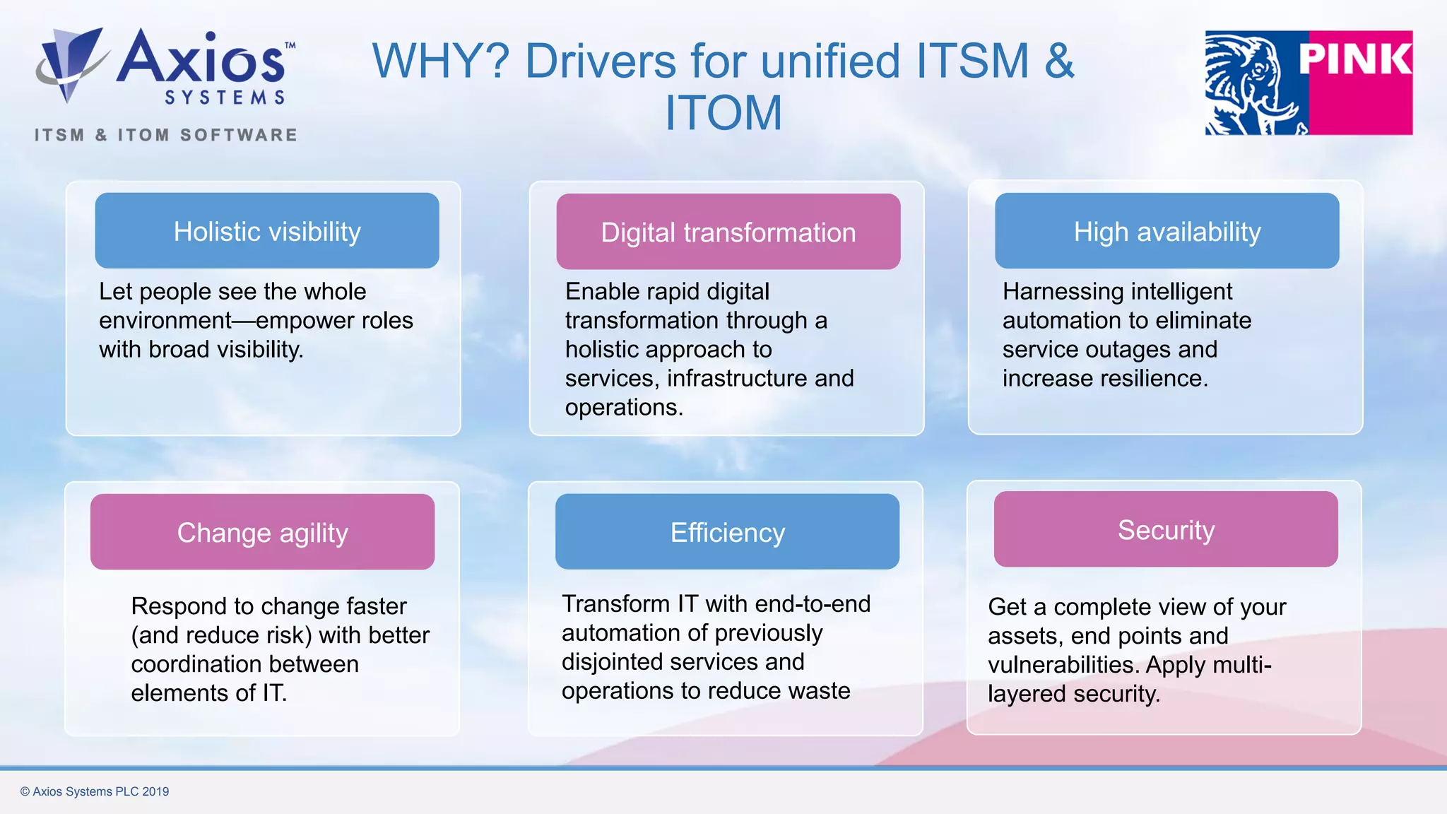 © Axios Systems PLC 2019
Digital transformation
Change agility Efficiency Security
Enable rapid digital
transformation through a
holistic approach to
services, infrastructure and
operations.
Respond to change faster
(and reduce risk) with better
coordination between
elements of IT.
Transform IT with end-to-end
automation of previously
disjointed services and
operations to reduce waste
Get a complete view of your
assets, end points and
vulnerabilities. Apply multi-
layered security.
Holistic visibility
Let people see the whole
environment—empower roles
with broad visibility.
High availability
Harnessing intelligent
automation to eliminate
service outages and
increase resilience.
WHY? Drivers for unified ITSM &
ITOM
 