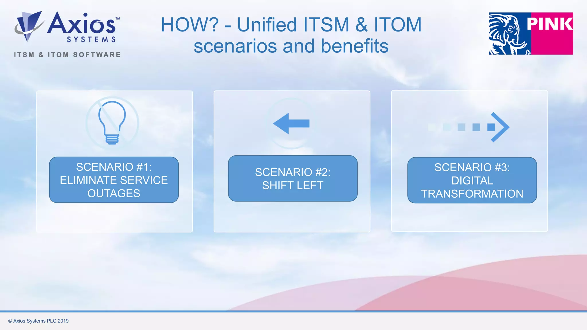 © Axios Systems PLC 2019
SCENARIO #1:
ELIMINATE SERVICE
OUTAGES
SCENARIO #2:
SHIFT LEFT
SCENARIO #3:
DIGITAL
TRANSFORMATION
HOW? - Unified ITSM & ITOM
scenarios and benefits
 