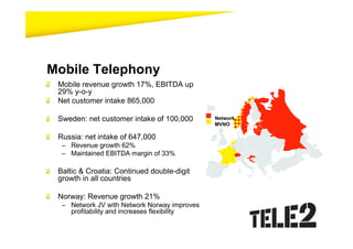 Mobile Telephony
 Mobile revenue growth 17%, EBITDA up
 29% y-o-y
 Net customer intake 865,000

 Sweden: net customer intake of 100,000       Network
                                              MVNO

 Russia: net intake of 647,000
  – Revenue growth 62%
  – Maintained EBITDA margin of 33%

 Baltic & Croatia: Continued double-digit
 growth in all countries

 Norway: Revenue growth 21%
  – Network JV with Network Norway improves
    profitability and increases flexibility
 