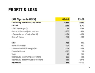 PROFIT & LOSS

 (All figures in MSEK)                 Q3-08    Q3-07
 Continuing operations, Net Sales       9,833   10,060
 EBITDA                                 2,246     1,747
 - EBITDA margin (%)                    22.8%    17.4%
 Depreciation and joint venture          -852     -884
 - Depreciation of net sales (%)        -8.7%    -8.8%
 One-off items                           -971     -306


 EBIT                                    423       557
 Normalized EBIT                        1,394      863
 - Normalized EBIT margin (%)           14.2%     8.6%
 Financial items                         -290     -182
 Taxes                                     27     -563
 Net result, continuing operations       160      -188
 Net result, discontinued operations     688     -1,045
 Net result                              848    -1,233

                                                          1616
 