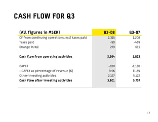 CASH FLOW FOR Q3

 (All figures in MSEK)                            Q3-08    Q3-07
 CF from continuing operations, excl taxes paid    2,315    1,208
 Taxes paid                                         -90      -489
 Change in WC                                        279      615


 Cash flow from operating activities               2,594    1,823


 CAPEX                                              -930    -1,188
 - CAPEX as percentage of revenue (%)               9.5%    11.8%
 Other investing activities                        2,137     5,122
 Cash Flow after investing activities              3,801    5,757




                                                                     1717
 