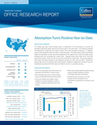 Q3 2011 | OFFICE




TAMPA BAY FLORIDA

OFFICE RESEARCH REPORT                                                                                                                                                                             Tampa Bay Florida




                                                                 Absorption Turns Positive Year-to-Date
                                                                 EXECUTIVE SUMMARY
                                                                 The Tampa Bay office market showed signs of stabilization in the third quarter as overall net
                                                                 absorption posted the largest quarter-over-quarter gain in over three years. This indicates landlords
                                                                 are beginning to accept the new reality of lower rents and increased concessions. In addition,
                                                                 vacancy rates declined to levels not seen in nearly two years. Of all office space, Class-A posted the
                                                                 largest net absorption increase as tenants capitalized on the opportunity to move into higher quality
                                                                 buildings while not increasing their overall costs. Average asking rental rates fell for the tenth
MARKET INDICATORS
                                                                 consecutive quarter, down one half of a percent to $19.60 per square foot. The excess supply of
                               Q3 2011        Q4 2011*           office space will likely continue to put downward pressure on rents well into 2012. Despite the
                                                                 positive signs which occurred during the third quarter, significant employment increases in sectors
              VACANCY                                            traditionally associated with office space will need to occur for a sustained recovery.

    NET ABSORPTION
                                                                 HIGHLIGHTED TRENDS
     CONSTRUCTION                                                •   Five of six submarkets saw both positive net                                •   Office sectors generating the highest leasing
            OVERALL                                                  absorption and declines in vacancy rates.                                       activity included: healthcare, finance,
         RENTAL RATE                                                                                                                                 technology, education and defense.
                                                                 •   Over 245,000 square feet of Class A office
      CLASS A RENTAL                                                 space was absorbed during the third quarter.                                •   Lending has become looser as of late,
                RATE
                                                                 •   Functional obsolescence began to force                                          however the lack of product in the
*Relative to prior period.       Note:              Arrows           landlords to improve buildings in order to                                      marketplace is preventing an increase in sale
compare current quarter to the                     previous          maintain occupancy levels and attract new                                       activity.
quarter historically adjusted figures.             All data in
                                                                     tenants.
this report include buildings 10,000 square feet and greater.


                                                                 COMPLETIONS, ABSORPTION AND VACANCY RATES
                                                                                                                                                                                                 VACANCY RATES
OVERALL OFFICE MARKET                                                                                 Completions                         Net Absorption
SUMMARY STATISTICS, Q3 2011                                                                           Overall Vacancy                     Class A Vacancy
                                                                                                                                                                                                 The Tampa Bay office
                                                                                               19%                                                     350                                       market vacancy rate
      CURRENT VACANCY RATE:                 15.9%                                                                                                                                                declined slightly during
                                                                                                                                                              Square Feet (1,000s) - Bar Graph




                                                                                               18%                                                     300                                       the third quarter ending
    PREV. QTR. VACANCY RATE:                16.2%
                                                                                               17%                                                     250                                       at 15.9 percent. Class A
                                                                        Vacancy - Trend Line




     YEAR AGO VACANCY RATE:                 16.3%                                                                                                                                                vacancy rates fell from
                                                                                               16%                                                     200
                                                                                                                                                                                                 18.1 percent in the
                                            310,196 sf                                         15%                                                     150                                       second quarter to 17.2
                NET ABSORPTION:
                                                                                                                                                                                                 percent in the third
                                                                                               14%                                                     100
                                                                                                                                                                                                 quarter.
         UNDER CONSTRUCTION:                0 sf                                               13%                                                     50
                                                                                               12%                                                     0
 CURRENT AVG. ASKING RATE:                  $19.60/FS                                          11%                                                     -50
 PREV. QTR. AVG. ASKING RATE:               $19.65/FS                                          10%                                                     -100
 YEAR AGO AVG. ASKING RATE:                 $20.06/FS                                                Q3 '10   Q4 '10    Q1' 11   Q2 '11    Q3 '11

 SOURCE: COSTAR & COLLIERS INTERNATIONAL
 