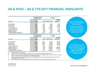 US & APAC – Q3 & YTD 2011 FINANCIAL HIGHLIGHTS

                                                                  Three Months Ended
                                                                                                                  % Change
                                                                     September 30,
                                                                                                                                Constant
($ millions)                                                             2011                 2010 Year Over Year             Currency (3)      Wins with existing clients in
                                                                                                                                                both Customer Loyalty and
Gross Billings                                                           81.2                84.5               (3.9%)               (3.3%)          Business Loyalty
Total revenue                                                            80.3                85.6               (6.2%)               (5.4%)
Gross margin (1)                                                         30.9                40.8              (24.3%)             (22.3%)
                                                                                                                                                 Decrease in Gross Billings
 Gross margin (%)                                                      38.4%               47.6%             (917 bps)                   na
                                                                                                                                                  mostly explained by the
Operating income (2)                                                     (5.0)                (6.4)             21.6%                13.2%       phasing out of a portion of
Adjusted EBITDA (2)                                                      (1.4)                (5.4)             75.1%                63.9%      the Visa business in the US
 Adjusted EBITDA margin (%)                                            (1.7%)              (6.4%)             476 bps                    na        representing $5.8MM
                                                                                                                                                 Proprietary loyalty services
                                                                                                                                                (formerly Carlson Marketing)
                                                                   Nine Months Ended                                                             on track to deliver AEBITDA
                                                                                                                  % Change
                                                                     September 30,
                                                                                                                                                  % margin of between 6% -
                                                                                                                                Constant
                                                                                                                                                 8%, excluding restructuring
($ millions)                                                             2011                 2010 Year Over Year            Currency (3)
                                                                                                                                                     and VISA exit costs.
Gross Billings (4)                                                     249.4                319.4              (21.9%)             (20.8%)
Total revenue                                                          251.6                306.9              (18.0%)             (16.9%)
Gross margin (1)                                                       101.1                138.4              (27.0%)             (24.6%)        Aimia Proprietary Loyalty
 Gross margin (%)                                                      40.2%               45.1%             (494 bps)                   na     Services (formerly branded as
Operating income (5)                                                    (14.9)                (3.5)          (323.0%)             (349.6%)      Carlson Marketing) on track to
Adjusted EBITDA (4) (5)                                                  (9.2)               15.5            (158.9%)             (160.5%)        deliver FY2011 AEBITDA
 Adjusted EBITDA margin (%)                                            (3.7%)                4.9%            (854 bps)                   na          Margin of 6% to 8%
(1)     Before depreciation and amortization.                                                                                                   (excluding Restructuring and
(2)     Includes $1.8 million of restructuring and reorganization costs for the three months ended September 30, 2011.                                  Visa exit costs)
(3)     Constant Currency excludes the translation effect of foreign operations on the consolidated results. For more information on Constant
        Currency, please refer to Aimia’s November 9, 2011 earnings press release.
(4)     Includes a one-time $17.0 million adjustment relating to the reclassification of customer deposits to deferred revenues for the nine
        months ended September 30, 2010.
(5)     Includes $5.5 million of restructuring, reorganization and Visa exit costs for the nine months ended September 30, 2011.




                                                                                                                                                   Q3 2011 Financial Highlights 15
 