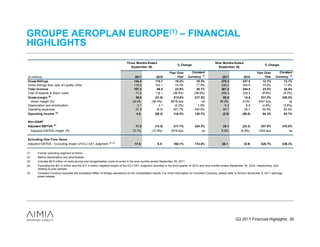 GROUPE AEROPLAN EUROPE(1) – FINANCIAL
HIGHLIGHTS
                                                                                Three Months Ended                                                   Nine Months Ended
                                                                                                                       % Change                                                             % Change
                                                                                   September 30,                                                       September 30,
                                                                                                                 Year Over        Constant                                            Year Over        Constant
($ millions)                                                                          2011             2010            Year     Currency (5)               2011             2010            Year     Currency (5)
Gross Billings                                                                       134.4            115.7          16.2%            18.3%               378.3            337.5          12.1%            13.1%
Gross Billings from sale of Loyalty Units                                            118.9            103.1          15.3%            17.4%               336.2            305.6          10.0%           11.0%
Total revenue                                                                        107.2             86.6          23.8%            26.1%               301.4            244.0          23.5%            24.4%
Cost of rewards & direct costs                                                        71.4            118.1        (39.5%)          (38.9%)               209.3            229.4          (8.8%)          (8.2%)
Gross margin (2)                                                                      35.8           (31.5)         213.4%          217.3%                 92.0              14.6        531.2%          536.5%
 Gross margin (%)                                                                   33.4%          (36.4%)        6978 bps                na             30.5%             6.0%        2457 bps                na
Depreciation and amortization                                                           3.1              3.1         (0.2%)            1.9%                  9.3              9.8         (4.8%)          (2.6%)
Operating expenses                                                                    27.8             (8.5)       427.7%           434.9%                 85.7              55.7         54.0%           55.4%
Operating income (3)                                                                   4.8           (26.2)          118.5%          120.7%                (2.9)           (50.8)          94.2%              93.7%

Non-GAAP
Adjusted EBITDA (3)                                                                    17.0           (14.5)         217.7%          224.3%                 25.1           (23.3)         207.9%          210.8%
      Adjusted EBITDA margin (%)                                                    12.7%          (12.5%)         2516 bps                na             6.6%            (6.9%)        1354 bps                 na

Excluding One-Time Items
                                                                  (3) (4)
Adjusted EBITDA - Excluding Impact of ECJ VAT Judgment                                17.0              6.5          160.1%          174.8%                25.1             (5.9)         526.7%          538.3%


(1)       Former operating segment of Aimia.
(2)       Before depreciation and amortization.
(3)       Includes $0.9 million of restructuring and reorganization costs incurred in the nine months ended September 30, 2011.
(4)       Excluding the $21.0 million and the $17.4 million negative impact of the ECJ VAT Judgment recorded in the third quarter of 2010 and nine months ended September 30, 2010, respectively, and
          relating to prior periods.
(5)       Constant Currency excludes the translation effect of foreign operations on the consolidated results. For more information on Constant Currency, please refer to Aimia’s November 9, 2011 earnings
          press release.




                                                                                                                                                                      Q3 2011 Financial Highlights 26
 