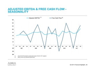 ADJUSTED EBITDA & FREE CASH FLOW -
SEASONALITY
                                                                           (1)
                                               Adjusted EBITDA                                            Free Cash Flow (2)
  160


  140


  120


  100


  80


  60


  40


  20


   0
               Q1      Q2          Q3   Q4       Q1       Q2          Q3    Q4       Q1       Q2          Q3   Q4   Q1    Q2          Q3   Q4   Q1     Q2    Q3
  (20)                      2007                               2008                                2009                        2010                   2011


  (40)


  (60)
         (1)        Q3 and Q4 2010 exclude the unfavourable impact of the ECJ VAT Judgment.
         (2)        Before common and preferred dividends paid.




                                                                                                                                            Q3 2011 Financial Highlights 29
 