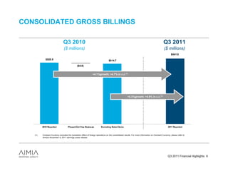 CONSOLIDATED GROSS BILLINGS

                                Q3 2010                                                                                                         Q3 2011
                                ($ millions)                                                                                                     ($ millions)
                                                                                                                                                        $541.8
            $520.5                                                                 $514.7

                                               ($5.8)


                                                                +4.1%growth; +4.7% in c.c.(1)




                                                                                                        +5.3%growth; +5.9% in c.c.(1)




         2010 Reported               Phased-Out Visa Business             Excluding Noted Items                                                      2011 Reported



   (1)   Constant Currency excludes the translation effect of foreign operations on the consolidated results. For more information on Constant Currency, please refer to
         Aimia’s November 9, 2011 earnings press release.




                                                                                                                                                     Q3 2011 Financial Highlights 6
 