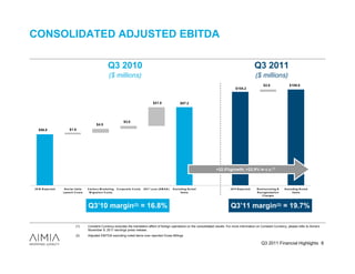 CONSOLIDATED ADJUSTED EBITDA

                                                                  Q3 2010                                                                                                            Q3 2011
                                                                   ($ millions)                                                                                                      ($ millions)
                                                                                                                                                                                           $2.6                  $106.8
                                                                                                                                                                   $104.2



                                                                                                            $21.0                    $87.2




                                                                                 $3.0
                                                      $4.5
   $56.8                     $1.9




                                                                                                                                                       +22.5%growth; +22.9% in c.c.(1)



2 0 10 R e po rt e d    N e c ta r It a lia   C a rls o n M a rk e t ing   C o rpo ra te C o s ts   V A T Lo s s ( E M E A )   E xc luding N o t e d          2 0 11 R e po rt e d   R e s t ruc t uring &   E xc luding N o te d
                       La unc h C o s t s      M igra t io n C o s t s                                                                It e m s                                       R e o rga niza tio n           It e m s
                                                                                                                                                                                          C ha rge s



                                              Q3’10 margin(2) = 16.8%                                                                                         Q3’11 margin(2) = 19.7%

                                    (1)       Constant Currency excludes the translation effect of foreign operations on the consolidated results. For more information on Constant Currency, please refer to Aimia’s
                                              November 9, 2011 earnings press release.
                                    (2)       Adjusted EBITDA excluding noted items over reported Gross Billings

                                                                                                                                                                                         Q3 2011 Financial Highlights 8
 