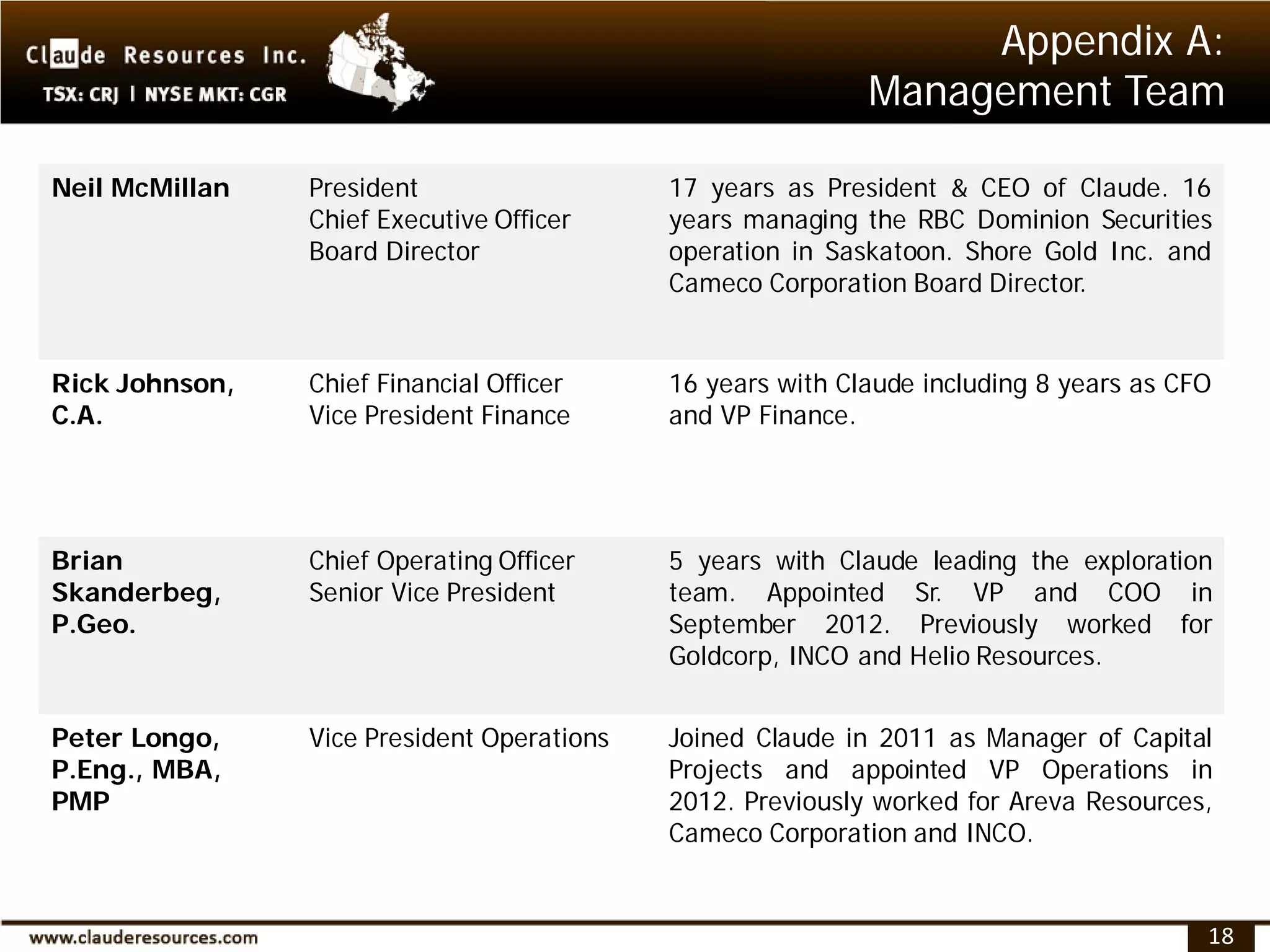 Appendix A:
                                                            Management Team

Neil McMillan   President                   17 years as President & CEO of Claude. 16
                Chief Executive Officer     years managing the RBC Dominion Securities
                Board Director              operation in Saskatoon. Shore Gold Inc. and
                                            Cameco Corporation Board Director.


Rick Johnson,   Chief Financial Officer     16 years with Claude including 8 years as CFO
C.A.            Vice President Finance      and VP Finance.




Brian           Chief Operating Officer     5 years with Claude leading the exploration
Skanderbeg,     Senior Vice President       team. Appointed Sr. VP and COO in
P.Geo.                                      September 2012. Previously worked for
                                            Goldcorp, INCO and Helio Resources.


Peter Longo,    Vice President Operations   Joined Claude in 2011 as Manager of Capital
P.Eng., MBA,                                Projects and appointed VP Operations in
PMP                                         2012. Previously worked for Areva Resources,
                                            Cameco Corporation and INCO.


                                                                                        18
 
