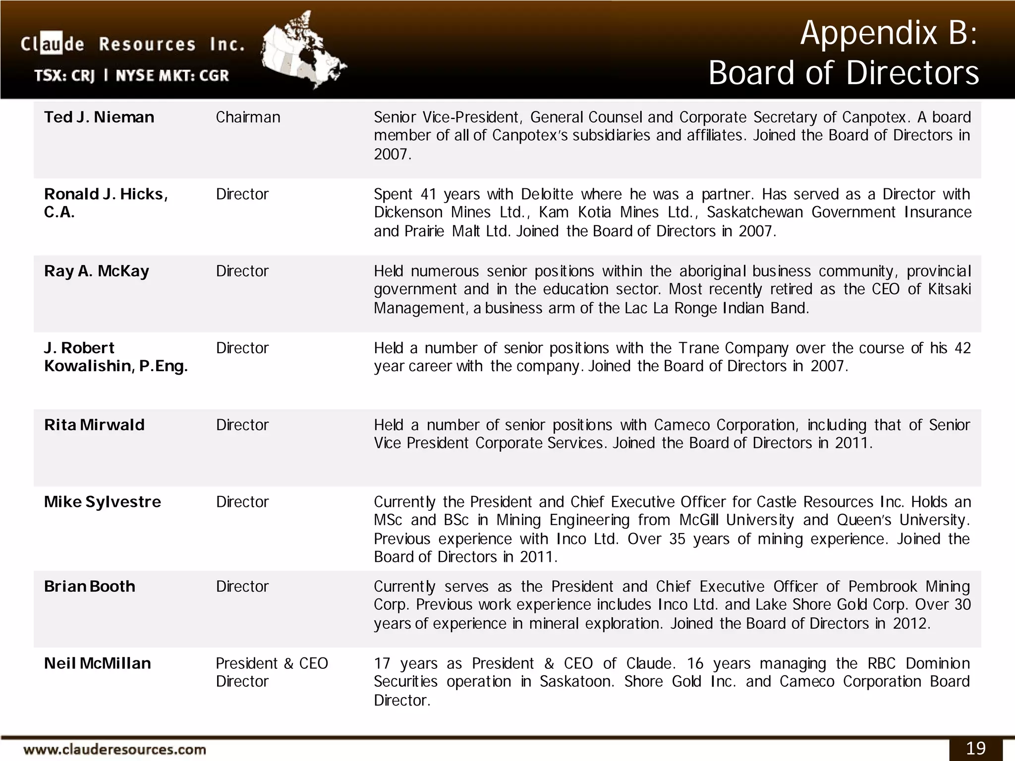 Appendix B:
                                                                                        Board of Directors
Ted J. Nieman        Chairman          Senior Vice-President, General Counsel and Corporate Secretary of Canpotex. A board
                                       member of all of Canpotex’s subsidiaries and affiliates. Joined the Board of Directors in
                                       2007.

Ronald J. Hicks,     Director          Spent 41 years with Deloitte where he was a partner. Has served as a Director with
C.A.                                   Dickenson Mines Ltd., Kam Kotia Mines Ltd., Saskatchewan Government Insurance
                                       and Prairie Malt Ltd. Joined the Board of Directors in 2007.

Ray A. McKay         Director          Held numerous senior positions within the aboriginal business community, provincial
                                       government and in the education sector. Most recently retired as the CEO of Kitsaki
                                       Management, a business arm of the Lac La Ronge Indian Band.

J. Robert            Director          Held a number of senior positions with the Trane Company over the course of his 42
Kowalishin, P.Eng.                     year career with the company. Joined the Board of Directors in 2007.


Rita Mirwald         Director          Held a number of senior positions with Cameco Corporation, including that of Senior
                                       Vice President Corporate Services. Joined the Board of Directors in 2011.


Mike Sylvestre       Director          Currently the President and Chief Executive Officer for Castle Resources Inc. Holds an
                                       MSc and BSc in Mining Engineering from McGill University and Queen’s University.
                                       Previous experience with Inco Ltd. Over 35 years of mining experience. Joined the
                                       Board of Directors in 2011.
Brian Booth          Director          Currently serves as the President and Chief Executive Officer of Pembrook Mining
                                       Corp. Previous work experience includes Inco Ltd. and Lake Shore Gold Corp. Over 30
                                       years of experience in mineral exploration. Joined the Board of Directors in 2012.

Neil McMillan        President & CEO   17 years as President & CEO of Claude. 16 years managing the RBC Dominion
                     Director          Securities operation in Saskatoon. Shore Gold Inc. and Cameco Corporation Board
                                       Director.


                                                                                                                               19
 