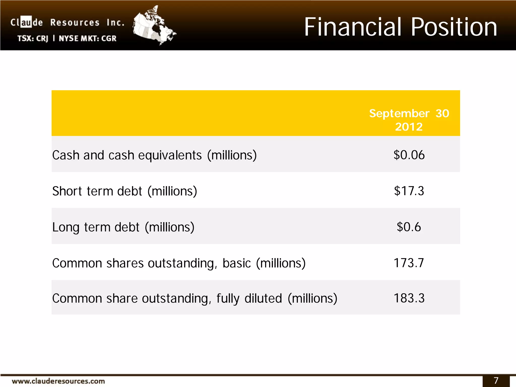 Financial Position


                                                     September 30
                                                         2012

Cash and cash equivalents (millions)                    $0.06

Short term debt (millions)                              $17.3

Long term debt (millions)                                $0.6

Common shares outstanding, basic (millions)             173.7

Common share outstanding, fully diluted (millions)      183.3




                                                                    7
 