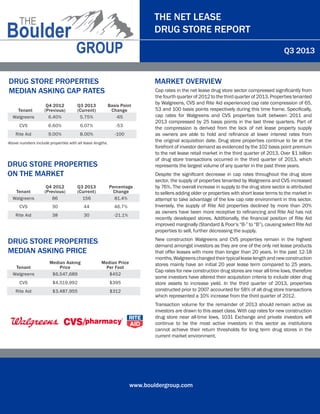 THE NET LEASE
DRUG STORE REPORT
Q3 2013
DRUG STORE PROPERTIES
MEDIAN ASKING CAP RATES

	

MARKET OVERVIEW

Tenant
Walgreens

Q4 2012
(Previous)
6.40%

Q3 2013
(Current)
5.75%

Basis Point
Change
-65

CVS

6.60%

6.07%

-53

Rite Aid

9.00%

8.00%

-100

Above numbers include properties with all lease lengths.

DRUG STORE PROPERTIES
ON THE MARKET
	

Tenant
Walgreens

Q4 2012
(Previous)
86

Q3 2013
(Current)
156

Percentage
Change
81.4%

CVS

30

44

46.7%

Rite Aid

38

30

-21.1%

DRUG STORE PROPERTIES
MEDIAN ASKING PRICE
Tenant
Walgreens

Median Asking
Price
$6,547,689

Median Price
Per Foot
$452

CVS

$4,519,992

$395

Rite Aid

$3,487,955

$312

Cap rates in the net lease drug store sector compressed significantly from
the fourth quarter of 2012 to the third quarter of 2013. Properties tenanted
by Walgreens, CVS and Rite Aid experienced cap rate compression of 65,
53 and 100 basis points respectively during this time frame. Specifically,
cap rates for Walgreens and CVS properties built between 2011 and
2013 compressed by 25 basis points in the last three quarters. Part of
the compression is derived from the lack of net lease property supply
as owners are able to hold and refinance at lower interest rates from
the original acquisition date. Drug store properties continue to be at the
forefront of investor demand as evidenced by the 102 basis point premium
to the net lease retail market in the third quarter of 2013. Over $1 billion
of drug store transactions occurred in the third quarter of 2013, which
represents the largest volume of any quarter in the past three years.
Despite the significant decrease in cap rates throughout the drug store
sector, the supply of properties tenanted by Walgreens and CVS increased
by 76%. The overall increase in supply to the drug store sector is attributed
to sellers adding older or properties with short lease terms to the market in
attempt to take advantage of the low cap rate environment in this sector.
Inversely, the supply of Rite Aid properties declined by more than 20%
as owners have been more receptive to refinancing and Rite Aid has not
recently developed stores. Additionally, the financial position of Rite Aid
improved marginally (Standard & Poor’s “B-” to “B”), causing select Rite Aid
properties to sell, further decreasing the supply.
New construction Walgreens and CVS properties remain in the highest
demand amongst investors as they are one of the only net lease products
that offer leases with more than longer than 20 years. In the past 12-18
months, Walgreens changed their typical lease length and new construction
stores mainly have an initial 20 year lease term compared to 25 years.
Cap rates for new construction drug stores are near all-time lows, therefore
some investors have altered their acquisition criteria to include older drug
store assets to increase yield. In the third quarter of 2013, properties
constructed prior to 2007 accounted for 58% of all drug store transactions
which represented a 10% increase from the third quarter of 2012.
Transaction volume for the remainder of 2013 should remain active as
investors are drawn to this asset class. With cap rates for new construction
drug store near all-time lows, 1031 Exchange and private investors will
continue to be the most active investors in this sector as institutions
cannot achieve their return thresholds for long term drug stores in the
current market environment.

www.bouldergroup.com

 