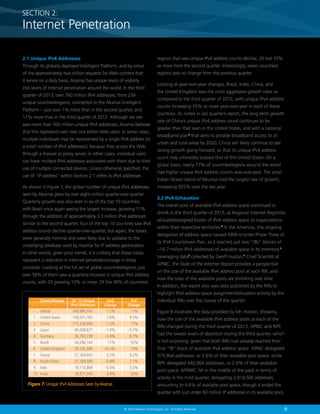 SECTION 2:

Internet Penetration

2.1 Unique IPv4 Addresses

regions that saw unique IPv4 address counts decline, 26 lost 10%

Through its globally-deployed Intelligent Platform, and by virtue

or more from the second quarter. Interestingly, seven countries/

of the approximately two trillion requests for Web content that

regions saw no change from the previous quarter.

it serves on a daily basis, Akamai has unique levels of visibility
into levels of Internet penetration around the world. In the third
quarter of 2013, over 760 million IPv4 addresses, from 239
unique countries/regions, connected to the Akamai Intelligent
Platform — just over 1% more than in the second quarter, and
11% more than in the third quarter of 2012. Although we see
saw more than 760 million unique IPv4 addresses, Akamai believes
that this represents well over one billion Web users. In some cases,
multiple individuals may be represented by a single IPv4 address (or
a small number of IPv4 addresses), because they access the Web
through a firewall or proxy server; in other cases, individual users
can have multiple IPv4 addresses associated with them due to their
use of multiple connected devices. Unless otherwise specified, the
use of “IP address” within Section 2.1 refers to IPv4 addresses.
As shown in Figure 7, the global number of unique IPv4 addresses
seen by Akamai grew by over eight million quarter-over-quarter.
Quarterly growth was also seen in six of the top 10 countries,
with Brazil once again seeing the largest increase, growing 11%
through the addition of approximately 3.3 million IPv4 addresses.
Similar to the second quarter, four of the top 10 countries saw IPv4
address counts decline quarter-over-quarter, but again, the losses
were generally minimal and were likely due to updates to the
underlying database used by Akamai for IP address geolocation.
In other words, given prior trends, it is unlikely that these losses
represent a reduction in Internet penetration/usage in these
countries. Looking at the full set of global countries/regions, just
over 58% of them saw a quarterly increase in unique IPv4 address
counts, with 33 growing 10% or more. Of the 38% of countries/

Looking at year-over-year changes, Brazil, India, China, and
the United Kingdom saw the most aggressive growth rates as
compared to the third quarter of 2012, with unique IPv4 address
counts increasing 10% or more year-over-year in each of these
countries. As noted in last quarter’s report, the long-term growth
rate of China’s unique IPv4 address count continues to be
greater than that seen in the United States, and with a national
broadband plan3 that aims to provide broadband access to all
urban and rural areas by 2020, China will likely continue to see
strong growth going forward, so that its unique IPv4 address
count may ultimately surpass that of the United States. On a
global basis, nearly 77% of countries/regions around the world
had higher unique IPv4 address counts year-over-year. The small
Indian Ocean island of Réunion had the largest rate of growth,
increasing 925% over the last year.
2.2 IPv4 Exhaustion
The overall pool of available IPv4 address space continued to
shrink in the third quarter of 2013, as Regional Internet Registries
allocated/assigned blocks of IPv4 address space to organizations
within their respective territories.4 In the Americas, this ongoing
delegation of address space caused ARIN to enter Phase Three of
its IPv4 Countdown Plan, as it reached just two “/8s” (blocks of
~16.7 million IPv4 addresses) of available space in its inventory.5
Leveraging data6 collected by Geoff Huston,7 Chief Scientist at
APNIC, the State of the Internet Report provides a perspective
on the size of the available IPv4 address pool at each RIR, and
how the sizes of the available pools are shrinking over time.
In addition, the report also uses data published by the RIRs to
highlight IPv4 address space assignment/allocation activity by the

Country/Region

–	Global	
1	 United States	
2	China	
3	Japan	
4	Germany	
5	Brazil	
6	 United Kingdom	
7	France	
8	 South Korea	
9	Italy	
10	India	

Q3 ’13 Unique
IPv4 Addresses

760,980,743	
158,501,183	
115,336,684	
40,008,677	
36,792,239	
34,298,144	
29,142,389	
27,164,647	
21,169,590	
19,173,868	
18,371,345	

QoQ
Change

YoY
Change

individual RIRs over the course of the quarter.

1.1%	
2.6%	
1.3%	
-1.9%	
-3.4%	
11%	
0.1%	
0.2%	
-0.8%	
-5.0%	
4.9%	

11%
9.3%
17%
-0.7%
0.7%
52%
10%
6.2%
7.1%
5.5%
32%

Figure 8 illustrates the data provided by Mr. Huston, showing

Figure 7: Unique IPv4 Addresses Seen by Akamai

how the size of the available IPv4 address pools at each of the
RIRs changed during the third quarter of 2013. APNIC and RIPE
had the lowest levels of depletion during the third quarter, which
is not surprising, given that both RIRs had already reached their
final “/8” block of available IPv4 address space. APNIC delegated
379,904 addresses, or 2.6% of their available pool space, while
RIPE delegated 440,064 addresses, or 2.9% of their available
pool space. AFRINIC fell in the middle of the pack in terms of
activity in the third quarter, delegating 2,914,560 addresses,
amounting to 4.6% of available pool space, though it ended the
quarter with just under 60 million IP addresses in its available pool,

© 2014 Akamai Technologies, Inc. All Rights Reserved

9

 