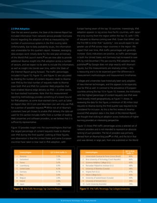 2.3 IPv6 Adoption

Europe having seven of the top 10 countries. Interestingly, IPv6

Over the last several quarters, the State of the Internet Report has

adoption appears to lag across Asia Pacific countries, with Japan

included information from network service provider Hurricane

the only country from the region within the top 10, with 1.9%

Electric regarding the adoption of IPv6 as measured by the

of requests to Akamai coming over IPv6. Given that APNIC was

number of autonomous systems in the IPv6 routing table.

the first RIR to enter IPv4 “austerity”, one would expect to see

Unfortunately, due to data availability issues, the information

greater use of IPv6 across major countries in the region. We

was unavailable for this quarter’s report. However, leveraging

expect that over time, IPv6 traffic percentages will generally

data analysis work initially done for the one-year anniversary

increase. (Early indications are positive, as traffic percentages

of the World IPv6 Launch event,17 we are now able to provide

in both the United States and Germany had increased to over

additional Akamai insight into IPv6 adoption across a number

6% by mid-December.) The per-country IPv6 adoption data

of vectors, and we expect to be able to include this information,

published19 by Google does not align exactly with Akamai’s

as well as insight into trends over time, within the State of

figures, but the measurements are relatively similar — this

the Internet Report going forward. The traffic percentages

is reassuring and is to be expected given the differences in

included in Figure 10, Figure 11, and Figure 12 are calculated

measurement methodologies and measurement timeframes.

by dividing the number of content requests made to Akamai
over IPv6 by the total number of requests made to Akamai
(over both IPv4 and IPv6) for customer Web properties that
have enabled Akamai edge delivery via IPv6 — in other words,
for dual-stacked hostnames. Note that this measurement/
reporting methodology provides something of a lower bound
for IPv6 adoption, as some dual-stacked clients, such as Safari
on Apple’s Mac OS X Lion and Mountain Lion will only use IPv6
for a portion of possible requests.18 While not all of Akamai’s
customers have yet chosen to enable IPv6 delivery, the data set
used for this section includes traffic from a number of leading
Web properties and software providers, so we believe that it is
sufficiently representative.
Figure 10 provides insight into the countries/regions that had
the largest percentage of content requests made to Akamai
over IPv6 during the third quarter. Looking at these figures,
one observation is that the United States and some European
countries have taken a clear lead in IPv6 adoption, with

Country/Region

1	Romania	
2	Switzerland	
3	France	
4	Luxembourg	
5	 United States	
6	Germany	
7	Peru	
8	Belgium	
9	Ireland	
10	Japan	

Colleges and universities have historically been early adopters
of new Internet technologies, and this appears to be especially
true for IPv6 as well. In contrast to the prevalence of European
countries among the top 10 in Figure 10, however, the institutions
with the highest percentage of content requests over IPv6 were
more broadly mixed geographically, as Figure 11 shows. In
reviewing the data for this figure, a minimum of 90 million total
requests to Akamai during the third quarter was required to be
considered for inclusion. As this is the first review of Akamaisourced IPv6 adoption data in the State of the Internet Report,
we thought that looking at adoption across institutions of higher
learning provided an interesting perspective.
Figure 12 shows IPv6 traffic percentages across a selected set of
network providers and is not intended to represent an absolute
ranking of such providers. The list of providers was primarily
derived from an Akamai blog post20 on IPv6, and the list in that
post was derived, in large part, from one published on the World

Country/Region

Q3’13 IPv6 Traffic %

7.3%
7.0%
5.0%
4.9%
4.2%
4.1%
3.9%
3.8%
3.8%
1.9%

1	
2	
3	
4	
5	
6	
7	
8	
9	
10	

Figure 10: IPv6 Traffic Percentage, Top Countries/Regions

Universidade Estadual de Ponta Grossa (Brazil)	
Brno University of Technology (Czech Republic)	
Gustavus Adolphus College (U.S.)	
Rensselaer Polytechnic Institute (U.S.)	
University of Waterloo (Canada)	
Virginia Tech (U.S.)	
Marist College (U.S.)	
University of Saskatchewan (Canada)	
University of Vermont (U.S.)	
Curtin University (Australia)	

Q3’13 IPv6
Traffic %

80%
66%
65%
48%
48%
47%
45%
44%
39%
39%

Figure 11: IPv6 Traffic Percentage, Top Colleges/Universities

© 2014 Akamai Technologies, Inc. All Rights Reserved

11

 