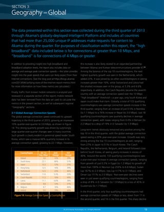 SECTION 3:

Geography – Global
The data presented within this section was collected during the third quarter of 2013
through Akamai’s globally-deployed Intelligent Platform and includes all countries
that had more than 25,000 unique IP addresses make requests for content to
Akamai during the quarter. For purposes of classification within this report, the “high
broadband” data included below is for connections at greater than 10 Mbps, and
“broadband” is for connections of 4 Mbps or greater.
In addition to providing insight into high broadband and

this increase is also likely related to an expanded partnership

broadband adoption levels, the report also includes data on

between Akamai and Korean telecommunications provider KT.23

average and average peak connection speeds — the latter provides

Among the balance of the top 10 countries/regions, the next

insight into the peak speeds that users can likely expect from their

highest quarterly growth was seen in the Netherlands, which

Internet connections. (See the blog post at https://blogs.akamai.

added 23%. It was joined by six other countries/regions in seeing

com/2013/04/clarifying-state-of-the-internet-report-metrics.html

increases greater than 10%, while Switzerland and Latvia had

for more information on how these metrics are calculated.)

the smallest increases seen in the group, at 5.3% and 4.6%

Finally, traffic from known mobile networks is analyzed and
reviewed in a separate section of the report; mobile network
data has been removed from the data set used to calculate the
metrics in the present section, as well as subsequent regional
“Geography” sections.

respectively. In addition, the Czech Republic became the seventh
country with an average connection speed over the 10 Mbps
“high broadband” threshold — a year ago, only South Korea and
Japan could make that claim. Globally, a total of 122 qualifying
countries/regions saw average connection speeds increase in the
third quarter, ranging from an increase of just 0.5% in Namibia

3.1 Global Average Connection Speeds

(to 1.1 Mbps) to a 76% increase in Nepal (to 3.6 Mbps). Just 18

The global average connection speed continued its upward

qualifying countries/regions saw quarterly declines in average

trajectory in the third quarter of 2013, growing an impressive

connection speed, with losses ranging from 0.4% in Bahrain (to

10% quarter-over-quarter to 3.6 Mbps, as shown in Figure

2.2 Mbps) to a drop of 19% in El Salvador (to 1.9 Mbps).

14. This strong quarterly growth was driven by surprisingly
large quarter-over-quarter changes seen in many countries.
Such growth is clearly evident in perennial speed leader South
Korea, which saw a massive 66% quarterly increase in its
average connection speed, growing to 22.1 Mbps. However,

Long-term trends obviously remained very positive among the
top 10 in the third quarter, with the global average connection
speed seeing a 29% year-over-year increase. Growth was very
strong among the top 10 countries/regions as well, ranging
from 27% in Japan to 51% in South Korea. The Czech
Republic, the Netherlands, Belgium, and Ireland followed close

Country/Region

Q3 ’13
Avg. Mbps

–	Global	
1	 South Korea	
2	Japan	
3	 Hong Kong	
4	Netherlands	
5	Switzerland	
6	 Czech Republic	
7	Latvia	
8	 United States	
9	Belgium	
10	Ireland	

3.6	
22.1	
13.3	
12.5	
12.5	
11.6	
11.3	
11.1	
9.8	
9.7	
9.6	

QoQ
Change

YoY
Change

10%	
66%	
12%	
16%	
23%	
5.3%	
16%	
4.6%	
13%	
16%	
19%	

29%
51%
27%
39%
46%
33%
49%
28%
31%
46%
43%

Figure 14: Average Connection Speed by Country/Region

behind South Korea, all seeing yearly increases in excess of
40%. Around the world, 133 qualifying countries/regions saw
a year-over-year increase in average connection speeds, ranging
from growth of just 0.2% in Egypt (to 1.2 Mbps) to growth of
more than 100% in Réunion (up 259% to 6.8 Mbps), Sudan
(up 167% to 2.0 Mbps), Iraq (up 117% to 3.1 Mbps), and
Oman (up 111% to 2.0 Mbps). Year-over-year declines were
seen in just seven qualifying countries/regions, ranging from
a drop of 8% in El Salvador (to 1.9 Mbps) to a loss of 45% in
Guatemala (to 1.7 Mbps).
In the third quarter, only four qualifying countries/regions had
average connection speeds of 1 Mbps or less, down from 11 in
the second quarter, and 14 in the first quarter. This sharp decline

© 2014 Akamai Technologies, Inc. All Rights Reserved

13

 