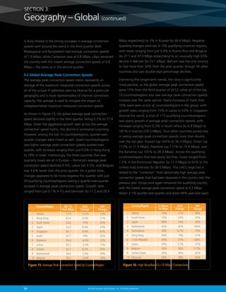 SECTION 3:

Geography – Global (continued)
is likely related to the strong increases in average connection

Mbps respectively) to 3% in Kuwait (to 36.4 Mbps). Negative

speeds seen around the world in the third quarter. Both

quarterly changes were see in 106 qualifying countries regions,

Madagascar and Bangladesh had average connection speeds

with losses ranging from just 0.4% in Puerto Rico and Bulgaria

of 1.0 Mbps, while Cameroon was at 0.8 Mbps. Libya remained

(to 27.1 and 37.0 Mbps respectively) to an unusually high 63%

the country with the lowest average connection speed, at 0.6

decline in Bahrain (to 15.1 Mbps). Bahrain was the only country

Mbps — the same as in the second quarter.

to lose more than 50% from the prior quarter, though 54 other
countries also saw double-digit percentage declines.

3.2 Global Average Peak Connection Speeds
The average peak connection speed metric represents an

Examining the longer-term trends, the story is significantly

average of the maximum measured connection speeds across

more positive, as the global average peak connection speed

all of the unique IP addresses seen by Akamai for a particular

grew 13% from the third quarter of 2012, while all of the top

geography and is more representative of Internet connection

10 countries/regions also saw average peak connection speeds

capacity. The average is used to mitigate the impact of

increase over the same period. Yearly increases of more than

unrepresentative maximum measured connection speeds.

10% were seen across all countries/regions in the group, with

As shown in Figure 15, the global average peak connection
speed declined slightly in the third quarter, falling 5.2% to 17.9
Mbps. Given the aggressive growth seen across the average
connection speed metric, this decline is somewhat surprising.
However, among the top 10 countries/regions, quarter-overquarter changes were mixed as well. Seven countries/regions
saw higher average peak connection speeds quarter-overquarter, with increases ranging from just 0.5% in Hong Kong
to 19% in Israel. Interestingly, the three countries that saw
quarterly losses are all in Europe — Romania’s average peak
connection speed declined 4.4%, Latvia lost 3.3%, and Belgium
was 3.6% lower than the prior quarter. On a global basis,
changes appeared to be more negative this quarter, with just
34 qualifying countries/regions seeing a quarter-over-quarter
increase in average peak connection speed. Growth rates
ranged from just 0.1% in Fiji and Denmark (to 11.2 and 29.9

Country/Region

Q3 ’13
Peak Mbps

–	Global	
1	 Hong Kong	
2	 South Korea	
3	Japan	
4	Singapore	
5	Israel	
6	Romania	
7	Latvia	
8	Taiwan	
9	Netherlands	
10	Belgium	

17.9	
65.4	
63.6	
52.0	
50.1	
47.7	
45.4	
43.1	
42.7	
39.6	
38.5	

QoQ
Change

-5.2%	
0.5%	
19%	
6.4%	
9.9%	
19%	
-4.4%	
-3.3%	
8.2%	
1.9%	
-3.6%	

YoY
Change

13%
21%
30%
23%
63%
55%
22%
15%
50%
29%
18%

Figure 15: Average Peak Connection Speed by Country/Region

14

growth rates ranging from 15% in Latvia to 63% in Singapore.
Around the world, a total of 115 qualifying countries/regions
saw yearly growth in average peak connection speeds, with
increases ranging from 0.3% in South Africa (to 6.8 Mbps) to
181% in Iraq (to 276.5 Mbps). Four other countries joined Iraq
in seeing average peak connection speeds more than double
over the last year: Kuwait (up 164% to 36.4 Mbps), Oman (up
113% to 11.9 Mbps), Palestine (up 111% to 19.9 Mbps), and
the Bahamas (up 105% to 26.3 Mbps). Across the qualifying
countries/regions that saw yearly declines, losses ranged from
1.2% in the Dominican Republic (to 11.5 Mbps) to 67% in the
United Arab Emirates (to 36.0 Mbps). The UAE’s large loss is
related to the “correction” from abnormally high average peak
connection speeds that had been observed in the country over the
previous year. Kenya once again remained the qualifying country
with the lowest average peak connection speed at 4.3 Mbps
(down 3.1% quarter-over-quarter and down 44% year-over-year).

Country/Region

–	Global	
1	 South Korea	
2	Japan	
3	Netherlands	
4	Switzerland	
5	 Hong Kong	
6	 Czech Republic	
7	Latvia	
8	Belgium	
9	 United States	
10	Denmark	

% Above
10 Mbps

19%	
70%	
49%	
44%	
39%	
38%	
35%	
34%	
34%	
34%	
28%	

QoQ
Change

31%	
53%	
14%	
45%	
6.7%	
19%	
31%	
3.7%	
36%	
40%	
38%	

Figure 16: High Broadband (10 Mbps) Connectivity

© 2014 Akamai Technologies, Inc. All Rights Reserved

YoY
Change

69%
33%
30%
106%
75%
41%
136%
31%
117%
82%
64%

 