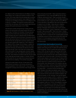 26.1 Mbps) to 23% in North Dakota (to 39.3 Mbps). Including

rental community would offer 1 Gbps connectivity starting in

North Dakota, only 13 states saw quarterly increases of 10%

September.24 Also in July, it was reported25 that the tiny town

or more. Of the seven states that saw average peak connection

of Melrose, Minnesota will get 1 Gbps connectivity, though it

speeds decline quarter-over-quarter, losses ranged from 0.4%

would be priced at $300 per month, with 100 Mbps connections

in Vermont (to 35.9 Mbps) and Missouri (to 33.4 Mbps) to 27%

priced at $200 per month. August saw ATT announce26 that

in Ohio (to 17.2 Mbps). This significant quarterly decline also

U-verse subscribers in 40 additional cities could now get service

pushed Ohio into last place, with former slowest state Arkansas

at speeds of up to 45 Mbps – these cities are in Alabama,

jumping 16% quarter-over-quarter to 24.7 Mbps.

Connecticut, Florida, Georgia, Illinois, Indiana, Louisiana,

Year-over-year increases among the top 10 states were very
strong in the third quarter, with growth above 20% seen in all
but one state. The District of Columbia’s 13% year-over-year
change was the smallest seen among the group, while the
largest increases were seen in Massachusetts and Washington,
which both added 43% over the last year. Strong yearly growth
was also seen across nearly all of the rest of the country. Among
the states that saw average peak connection speeds improve
year-over-year, growth rates ranged from 7.4% in Maine (to

Michigan, Mississippi, North Carolina, Ohio, South Carolina,
Tennessee, and Wisconsin. Finally, in September, network service
provider C Spire announced27 a “Fiber to the Home” initiative,
representing a plan to bring 1 Gbps connectivity to subscribers in
Mississippi. While it is unlikely that the increased speeds available
to subscribers across all of these cities will drive their states into
the top 10, it is encouraging to see providers big and small
continue to invest in improving broadband connectivity across
their service areas.

29.7 Mbps) to 45% in Oregon (to 42.9 Mbps). In addition to

4.3 United States High Broadband Connectivity

Massachusetts, Washington, and Oregon, three other states

As shown in Figure 20, the quarterly changes in high broadband

(Maryland, Kentucky, and Arkansas) also grew by more than

adoption rates among the top 10 states were extremely strong

40% year-over-year. Seven more states saw increases above

in the third quarter. Thanks to quarter-over-quarter growth in

30%, while another 35 saw average peak connection speeds

excess of 30%, the top five states all saw at least half of their

increase by 20% or more. Nine additional states grew by more

connections to Akamai at speeds over 10 Mbps; this quarter is

than 10%, while Oklahoma and Maine were the only two states

the first time that any state has had a high broadband adoption

to see single-digit percentage increases. In contrast, Vermont

rate above 50%, let alone five states. The District of Columbia

and Ohio were the only two states that lost ground year-over-

had the lowest adoption rate among the top 10 states at 42%,

year, with Vermont shedding 7.5% and Ohio losing 38%.

and was the only state with quarterly growth below 10%. This

Although the states listed in the top 10 have some of the
fastest Internet connections in the country, connectivity is
improving gradually in other states as well. In July, a property
management company announced that a new Chicago, Illinois

quarter’s figures are in marked contrast to those seen in the
second quarter, when Massachusetts’ 42% adoption rate was
the highest in the nation. Looking at high broadband adoption
across the balance of the country, two additional states were
at or above 40% — Connecticut (42%) and Washington
(40%). Nineteen more states saw adoption rates of 30% or

State

1	Massachusetts	
2	 New Jersey	
3	 Rhode Island	
4	Maryland	
5	Delaware	
6	 New Hampshire	
7	 New York	
8	Virginia	
9	Pennsylvania	
10	 District Of Columbia	

% Above
10 Mbps

54%	
54%	
53%	
51%	
50%	
48%	
45%	
45%	
43%	
42%	

QoQ
Change

30%	
32%	
44%	
31%	
39%	
20%	
41%	
44%	
32%	
5.7%	

YoY
Change

74%
81%
72%
80%
54%
35%
78%
98%
83%
23%

Figure 20: High Broadband (10 Mbps) Connectivity, U.S. States

more, while 13 additional states saw adoption rates better than
20%. Arkansas had the lowest high broadband adoption rate
in the third quarter, at 13%, although it also had the highest
quarter-over-quarter increase, at 223%. In addition to Arkansas,
four other states also saw high broadband adoption rates
more than double quarter-over-quarter: Kansas (up 183% to
24% adoption), Idaho (up 115% to 14% adoption), Louisiana
(up 112% to 24% adoption), and Maine (up 105% to 26%
adoption). An additional 18 states saw quarterly growth of
50% or more. Only the District of Columbia had a quarterly
change below 10%, and Ohio was the only state to see its high
broadband adoption rate decline quarter-over-quarter, dropping
4.4% to 22% adoption.

© 2014 Akamai Technologies, Inc. All Rights Reserved

17

 