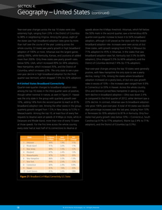 SECTION 4:

Geography – United States (continued)
Year-over-year changes across the top 10 states were also

speeds above the 4 Mbps threshold. Arkansas, which fell below

extremely high, ranging from 23% in the District of Columbia

the 50% mark in the second quarter, saw a tremendous 45%

to 98% in neighboring Virginia. Among the group, eight of

quarter-over-quarter increase to boost it to 54% broadband

the states saw high broadband adoption rates grow by more

adoption, although it still placed as the state with the lowest

than half over the course of the year. Looking across the

broadband adoption rate. Increases were seen across all but

whole country, 22 states saw yearly growth in high broadband

three states, with growth ranging from 0.7% in Missouri (to

adoption of 100% or more. Arkansas was the largest gainer,

71% adoption) to 45% in Arkansas. In the states that saw

adding 306%, while Kentucky, Kansas, and Louisiana all added

broadband adoption rates fall, Kentucky lost 3.5% (to 68%

more than 200%. Only three states saw yearly growth rates

adoption), Ohio dropped 5.5% (to 60% adoption), and the

below 50%: Utah, which increased 49% (to 34% adoption),

District of Columbia declined 7.4% (to 71% adoption).

New Hampshire, which increased 35%, and the District of
Columbia, which increases 23%. The only state to see a yearover-year decline in high broadband adoption for the third
quarter was Vermont, which dropped 7.0% (to 32% adoption).

Year-over-year changes among the top 10 states were generally
positive, with New Hampshire the only state to see a yearly
decline, losing 1.5%. Among the states where broadband
adoption increased on a yearly basis, all but one saw growth

4.4 United States Broadband Connectivity

rates in excess of 10% — the increases seen ranged from 9.9%

Quarter-over-quarter changes to broadband adoption rates

in Connecticut to 33% in Hawaii. Across the whole country,

among the top 10 states in the third quarter were all positive,

Ohio and Vermont joined New Hampshire in seeing a long-

though rather nominal in nature, as seen in Figure 21. Hawaii

term decline in broadband adoption — Ohio was down 2.4%

was the only state in the group with quarterly growth over

as compared to the third quarter of 2012, while Vermont saw a

10%, adding 14% from the second quarter to reach an 81%

22% decline. In contrast, Arkansas saw its broadband adoption

broadband adoption rate. Among the other states in the group,

rate grow 106% year-over-year. A total of 43 states saw double-

quarterly growth ranged from 1.5% in New Jersey to 5.0% in

digit percentage increases over the last year, ranging from 10%

Massachusetts. Among the top 10, at least four of every five

in Tennessee (to 76% adoption) to 81% in Kentucky. Only four

requests to Akamai were at speeds of 4 Mbps or more, while in

states had yearly growth rates below 10% — Connecticut, South

Delaware and Rhode Island, more than nine of every 10 were

Carolina (up 9.7% to 77% adoption), Maine (up 2.4% to 71%

at those speeds. For the first time across the whole country,

adoption), and the District of Columbia (up 0.3%).

every state had at least half of its connections to Akamai at

State

1	Delaware	
2	 Rhode Island	
3	 New Jersey	
4	Maryland	
5	Massachusetts	
6	 New Hampshire	
7	 New York	
8	Connecticut	
9	Hawaii	
10	 South Dakota	

% Above
4 Mbps

94%	
91%	
88%	
87%	
87%	
86%	
85%	
84%	
81%	
81%	

QoQ
Change

1.9%	
3.0%	
1.5%	
2.4%	
5.0%	
3.3%	
2.5%	
2.4%	
14%	
5.0%	

YoY
Change

11%
11%
12%
13%
20%
-1.5%
12%
9.9%
33%
18%

Figure 21: Broadband (4 Mbps) Connectivity, U.S. States

18

© 2014 Akamai Technologies, Inc. All Rights Reserved

 