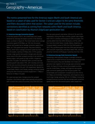 SECTION 5:

Geography – Americas
The metrics presented here for the Americas region (North and South America) are
based on a subset of data used for Section 3 and are subject to the same thresholds
and filters discussed within that section. The subset used for this section includes
connections identified as coming from networks within North and South America,
based on classification by Akamai’s EdgeScape geolocation tool.
5.1 Americas Average Connection Speeds

Rica saw yearly growth rates below 10% (at 9.1% and 3.2%

In the third quarter of 2013, the United States and Canada

respectively). Among the other countries, growth rates ranged

remained far and away the fastest countries in the Americas

from 12% in Colombia and Paraguay to 53% in Ecuador. One

region, as shown in Figure 22. The United States had an average

country added more than 40% (Venezuela, at 41%), while

connection speed of 9.8 Mbps, up 13% from the second

five more (the United States, Canada, Mexico, Argentina, and

quarter, and Canada had an average connection speed of 8.8

Uruguay) added in excess of 30% from the third quarter of

Mbps, up 7.3% quarter-over-quarter. They were trailed by

2012. Peru and Bolivia grew more than 20% year-over-year, at

Mexico, which had an average connection speed less than half

26% and 22% respectively, while Brazil added 19%, and was

that of Canada’s, reaching 3.9 Mbps after a 9.4% quarterly

joined by Colombia and Paraguay in growing more than 10%.

increase. Large quarter-over-quarter changes were also seen
across many of the other surveyed countries in the Latin/South
America region, with growth as high as 40% in Argentina
and 23% in Ecuador. An additional seven countries also had
quarterly growth rates above 10%, with Colombia and Costa
Rica the only countries among the sub-group that saw growth
below 10% (adding 5.2% and 1.6% respectively). Beyond the
United States, Mexico, and Canada, average connection speeds
among the other Americas countries ranged from 1.1 Mbps in
Bolivia to 3.6 Mbps in Ecuador.

5.2 Americas Average Peak Connection Speeds
Interestingly, while quarterly changes in average connection
speeds across surveyed Americas countries were strongly positive
in the third quarter, they were decidedly more mixed, and
generally more negative, for the average peak connection speed
metric. As Figure 23 shows, among the surveyed countries,
only the United States, Canada, and Argentina saw average
peak connection speeds grow from the prior quarter. The
United States and Canada both increased by less than 2% (to
37.0 Mbps and 34.8 Mbps respectively), while Argentina saw a

On a year-over-year basis, changes across the surveyed

much larger change, growing 10% (to 15.9 Mbps). Among the

countries in the Americas region were generally very positive,

surveyed Americas countries that saw average peak connection

with increases seen across all countries; only Chile and Costa

speeds decline from the second quarter, losses ranged from

Global
Rank

Country/Region

8	
United States	
15	Canada	
57	Mexico	
62	Ecuador	
68	Chile	
74	Colombia	
80	Argentina	
84	Brazil	
91	Peru	
97	Uruguay	
101	
Costa Rica	
120	Venezuela	
122	Paraguay	
136	Bolivia	

Q3 ’13
Avg. Mbps

9.8	
8.8	
3.9	
3.6	
3.3	
3.0	
2.8	
2.7	
2.4	
2.2	
2.1	
1.5	
1.5	
1.1	

QoQ
Change

YoY
Change

13%	
7.3%	
9.4%	
23%	
13%	
5.2%	
40%	
10%	
18%	
16%	
1.6%	
18%	
14%	
18%	

Figure 22: Average Connection Speed by Americas Country

31%
31%
39%
53%
9.1%
12%
33%
19%
26%
37%
3.2%
41%
12%
22%

Global
Rank

Country/Region

13	
United States	
17	Canada	
64	Ecuador	
71	Chile	
72	Mexico	
73	Brazil	
76	Argentina	
79	Colombia	
87	Uruguay	
89	Peru	
113	
Costa Rica	
124	Paraguay	
126	Bolivia	
130	Venezuela	

Q3 ’13
Peak Mbps

37.0	
34.8	
18.5	
17.2	
17.1	
16.7	
15.9	
15.4	
13.5	
13.2	
10.0	
8.5	
8.3	
8.0	

QoQ
Change

YoY
Change

1.8%	
19%
1.1%	 28%
-5.5%	 11%
-11%	 -17%
-9.3%	 19%
-10%	 1.9%
10%	 9.8%
-8.4%	 7.6%
-12%	 3.9%
-17%	 -2.2%
-19%	
-15%
-13%	 -30%
-5.9%	 -13%
-5.5%	 -3.7%

Figure 23: Average Peak Connection Speed by Americas Country

© 2014 Akamai Technologies, Inc. All Rights Reserved

19

 