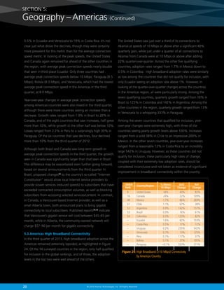 SECTION 5:

Geography – Americas (Continued)
5.5% in Ecuador and Venezuela to 19% in Costa Rica. It’s not

The United States saw just over a third of its connections to

clear just what drove the declines, though they were certainly

Akamai at speeds of 10 Mbps or above after a significant 40%

more prevalent for this metric than for the average connection

quarterly gain, while just under a quarter of all connections to

speed metric. In looking at the peak speeds, the United States

Akamai from Canada were at 10 Mbps or above after adding

and Canada again remained far ahead of the other countries in

22% quarter-over-quarter. Across the other five qualifying

the region, with average peak connection speeds nearly double

countries, adoption rates ranged from 1.7% in Mexico down to

that seen in third-place Ecuador. Only three countries had

0.5% in Colombia. High broadband adoption rates were similarly

average peak connection speeds below 10 Mbps: Paraguay (8.5

as low among the countries that did not qualify for inclusion, with

Mbps), Bolivia (8.3 Mbps), and Venezuela, which had the lowest

only Ecuador seeing an adoption rate above 1%. However, in

average peak connection speed in the Americas in the third

looking at the quarter-over-quarter changes across the countries

quarter, at 8.0 Mbps.

in the Americas region, all were particularly strong. Among the

Year-over-year changes in average peak connection speeds
among Americas countries were also mixed in the third quarter,
although there were more countries seeing an increase than a
decrease. Growth rates ranged from 1.9% in Brazil to 28% in

seven qualifying countries, quarterly growth ranged from 16% in
Brazil to 125% in Colombia and 142% in Argentina. Among the
other countries in the region, quarterly growth ranged from 13%
in Venezuela to a whopping 333% in Paraguay.

Canada, and of the eight countries that saw increases, half grew

Among the seven countries that qualified for inclusion, year-

more than 10%, while growth in the other half was below 10%.

over-year changes were extremely high, with three of the

Losses ranged from 2.2% in Peru to a surprisingly high 30% in

countries seeing yearly growth levels above 100%. Increases

Paraguay. Of the six countries that saw declines, four declined

ranged from a solid 38% in Chile to an impressive 269% in

more than 10% from the third quarter of 2012.

Mexico. In the other seven countries, year-over-year increases

Although both Brazil and Canada saw long-term growth in
average peak connection speeds in the third quarter, the growth
seen in Canada was significantly larger than that seen in Brazil.
This difference may be exacerbated even further going forward,
based on several announcements from the third quarter. In
Brazil, proposed changes28 to the country’s so-called “Internet

ranged from a reasonable 12% in Costa Rica to an incredibly
large 542% in Uruguay. However, as these countries did not
qualify for inclusion, these particularly high rates of change,
coupled with their extremely low adoption rates, should be
considered inconclusive and not taken as evidence of significant
improvement in broadband connectivity within the country.

Constitution” would allow local Internet service providers to
provide slower services (reduced speeds) to subscribers that have
exceeded contracted consumption volumes, as well as blocking
subscribers from accessing selected services/content. In contrast,
in Canada, a Vancouver-based Internet provider, as well as a
small Alberta town, both announced plans to bring gigabit
connectivity to local subscribers. Published reports29,30 indicate
that Vancouver’s gigabit service will cost between $45–65 per
month, while in Alberta, the community-owned network will
charge $57–90 per month for gigabit connectivity.
5.3 Americas High Broadband Connectivity
In the third quarter of 2013, high broadband adoption across the
Americas remained extremely lopsided, as highlighted in Figure
24. Of the 14 surveyed countries in the region, only half qualified
for inclusion in the global rankings, and of those, the adoption
levels in the top two were well ahead of the others.

20

Global
Rank

Country/Region

9	
United States	
16	Canada	
48	Mexico	
51	Chile	
52	Argentina	
53	Brazil	
54	Colombia	
–	Ecuador	
–	
Costa Rica	
–	Uruguay	
–	Venezuela	
–	Peru	
–	Bolivia	
–	Paraguay	

% Above
10 Mbps

QoQ
Change

34%	
40%	
82%
24%	
22%	 109%
1.7%	 66%	 269%
1.1%	 67%	 38%
0.9%	 142%	 157%
0.9%	 16%	 61%
0.5%	 125%	 82%
1.6%	 82%	 103%
0.5%	
17%	
12%
0.2%	 235%	 542%
0.1%	 13%	 125%
0.1%	 117%	 37%
0.1%	 27%	 195%
0.1%	 333%	 271%

Figure 24:  igh Broadband (10 Mbps) Connectivity
H
by Americas Country

© 2014 Akamai Technologies, Inc. All Rights Reserved

YoY
Change

 