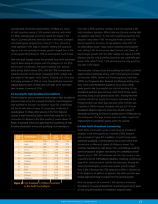 average peak connection speeds below 10 Mbps as a result

Even after a 49% quarterly increase, it still only reached 0.3%

of both countries seeing a 15% quarterly decline, with India’s

high broadband adoption. While India was the only country with

9.0 Mbps average peak connection speed the lowest in the

an adoption rate below 1%, five other qualifying countries had

region. Quarterly declines were also seen in five other surveyed

adoption rates below 10%. Among the three countries that

countries/regions, ranging from a loss of 1.1% in China to a

did not qualify for inclusion, all had adoption rates of 0.1%.

more significant 19% drop in Vietnam. Among the countries/

As noted above, South Korea had an extremely strong growth

regions that saw quarterly increases, growth ranged from 0.5%

rate, adding 53%, but Australia, New Zealand, and Taiwan all

in top-ranked Hong Kong to 19% in second-place South Korea.

had stronger growth with the latter leading the region at 147%.

Year-over-year changes across the surveyed Asia Pacific countries/
regions were nearly all positive, with the exception of the 30%
decline seen in Indonesia. The yearly increases seen were all

Malaysia was the only qualifying country to see a quarterly gain
below 10%, while China’s 1.2% decline was the only quarterly
loss seen in the region.

fairly strong, and all above 10%, with the 12% increase seen in

Year-over-year changes across the qualifying Asia Pacific countries/

India the smallest of the group. Singapore’s 63% increase was

regions were all extremely strong, with China seeing an increase

the largest in the region, while Taiwan, Thailand, and China also

of more than 500%, Taiwan and Thailand growing more than

had yearly increases of 50% or more. Five additional countries/

300%, and Singapore, New Zealand, and Malaysia adding more

regions grew by 30% or more year-over-year, while two more

than 100% from the second quarter of 2012. With a 96%

saw increases in excess of 20%.

yearly growth rate, Australia fell just short of doubling its high
broadband adoption year-over-year, while South Korea, Japan,

6.3 Asia Pacific High Broadband Connectivity
The third quarter saw an extremely wide range of high broadband
adoption rates across the surveyed Asia Pacific countries/regions
that qualified for inclusion. As shown in Figure 28, South Korea
led the list with seven of every 10 connections to Akamai at
speeds above 10 Mbps, after growing 53% from the prior
quarter. It was followed by Japan, which had nearly half of its
connections to Akamai in the third quarter at speeds above 10
Mbps. In contrast, India once again had the lowest level of high
broadband adoption among the qualifying countries/regions.

and Hong Kong all saw growth above 30%. Among the three
countries that did not qualify for inclusion, Indonesia and the
Philippines both saw losses year-over-year, while Vietnam saw
a significant 236% increase. However, with just a 0.1% high
broadband adoption rate and fewer than 25,000 unique IP
addresses connecting to Akamai at speeds above 10 Mbps during
the third quarter, this large increase does not reflect a significant
improvement in connection speeds within the country.
6.4 Asia Pacific Broadband Connectivity
South Korea continued to grow to near-universal broadband

Global
Rank

Country/Region

1	
South Korea	
2	Japan	
5	
Hong Kong	
21	Taiwan	
24	Singapore	
37	Australia	
38	
New Zealand	
43	Thailand	
46	Malaysia	
50	China	
55	India	
–	Indonesia	
–	Vietnam	
–	Philippines	

% Above
10 Mbps

70%	
49%	
38%	
21%	
20%	
8.1%	
6.2%	
2.4%	
2.1%	
1.1%	
0.3%	
0.1%	
0.1%	
0.1%	

QoQ
Change

YoY
Change

53%	
33%
14%	 30%
19%	
41%
147%	 340%
50%	 190%
58%	 96%
61%	
164%
14%	 330%
6.8%	 145%
-1.2%	 544%
49%	 109%
9.6%	 -22%
85%	 236%
6.8%	 -6.0%

Figure 28:  igh Broadband (10 Mbps) Connectivity
H
by Asia Pacific Country/Region

adoption in the third quarter, as it reached a 93% adoption
rate, as shown in Figure 29. In addition to South Korea, seven
additional qualifying countries/regions had at least half of their
connections to Akamai at speeds of 4 Mbps or above. Four
countries had adoption rates below 10%, and Indonesia had the
lowest broadband adoption rate among the surveyed countries/
regions, at just 1.8%. Indonesia was also the only country to see
a quarterly decline in broadband adoption, dropping a surprisingly
large 44%, which pushed it into the last place spot. Among the
other countries/regions, quarter-over-quarter growth ranged
from 2.8% in Malaysia (to 27% adoption) to 68% in Vietnam (to
4.1% adoption). In addition to Vietnam, five other countries saw
double-digit percentage increases from the second quarter.
With the exception of a nominal 1.9% decline in Indonesia,
the balance of surveyed Asia Pacific countries/regions once again
all saw long-term growth in broadband adoption rates.

© 2014 Akamai Technologies, Inc. All Rights Reserved

23

 