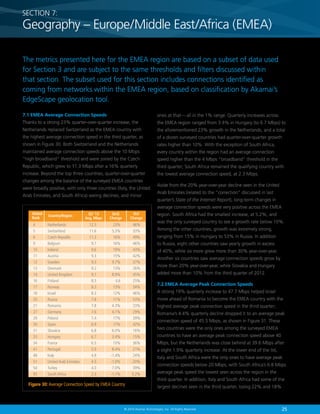 SECTION 7:

Geography – Europe/Middle East/Africa (EMEA)
The metrics presented here for the EMEA region are based on a subset of data used
for Section 3 and are subject to the same thresholds and filters discussed within
that section. The subset used for this section includes connections identified as
coming from networks within the EMEA region, based on classification by Akamai’s
EdgeScape geolocation tool.
7.1 EMEA Average Connection Speeds

ones at that — all in the 1% range. Quarterly increases across

Thanks to a strong 23% quarter-over-quarter increase, the

the EMEA region ranged from 3.4% in Hungary (to 6.7 Mbps) to

Netherlands replaced Switzerland as the EMEA country with

the aforementioned 23% growth in the Netherlands, and a total

the highest average connection speed in the third quarter, as

of a dozen surveyed countries had quarter-over-quarter growth

shown in Figure 30. Both Switzerland and the Netherlands

rates higher than 10%. With the exception of South Africa,

maintained average connection speeds above the 10 Mbps

every country within the region had an average connection

“high broadband” threshold and were joined by the Czech

speed higher than the 4 Mbps “broadband” threshold in the

Republic, which grew to 11.3 Mbps after a 16% quarterly

third quarter; South Africa remained the qualifying country with

increase. Beyond the top three countries, quarter-over-quarter

the lowest average connection speed, at 2.3 Mbps.

changes among the balance of the surveyed EMEA countries
were broadly positive, with only three countries (Italy, the United
Arab Emirates, and South Africa) seeing declines, and minor

Aside from the 20% year-over-year decline seen in the United
Arab Emirates (related to the “correction” discussed in last
quarter’s State of the Internet Report), long-term changes in
average connection speeds were very positive across the EMEA

Global
Rank

Country/Region

4	Netherlands	
5	Switzerland	
6	
Czech Republic	
9	Belgium	
10	Ireland	
11	Austria	
12	Sweden	
13	Denmark	
14	
United Kingdom	
16	Finland	
17	Norway	
18	Israel	
20	Russia	
21	Romania	
27	Germany	
29	Poland	
30	Spain	
31	Slovakia	
33	Hungary	
34	France	
41	Portugal	
48	Italy	
51	
United Arab Emirates	
54	Turkey	
95	
South Africa	

Q3 ‘13
Avg. Mbps

12.5	
11.6	
11.3	
9.7	
9.6	
9.3	
9.3	
9.2	
9.1	
8.5	
8.3	
8.3	
7.8	
7.8	
7.6	
7.4	
6.9	
6.8	
6.7	
6.5	
5.9	
4.9	
4.5	
4.0	
2.3	

QoQ
Change

YoY
Change

23%	46%
5.3%	33%
16%	
49%
16%	46%
19%	 43%
15%	 42%
9.7%	 37%
13%	 26%
8.9%	
45%
4.6	 25%
13%	 34%
12%	 46%
11%	 53%
4.3%	 23%
4.1%	 29%
17%	 39%
17%	 42%
6.0%	 16%
3.4%	 15%
15%	 36%
8.4%	 21%
-1.4%	 24%
-1.0%	
-20%
7.0%	 39%
-1.1%	
5.2%

Figure 30:  verage Connection Speed by EMEA Country
A

region. South Africa had the smallest increase, at 5.2%, and
was the only surveyed country to see a growth rate below 10%.
Among the other countries, growth was extremely strong,
ranging from 15% in Hungary to 53% in Russia. In addition
to Russia, eight other countries saw yearly growth in excess
of 40%, while six more grew more than 30% year-over-year.
Another six countries saw average connection speeds grow by
more than 20% year-over-year, while Slovakia and Hungary
added more than 10% from the third quarter of 2012.
7.2 EMEA Average Peak Connection Speeds
A strong 19% quarterly increase to 47.7 Mbps helped Israel
move ahead of Romania to become the EMEA country with the
highest average peak connection speed in the third quarter;
Romania’s 4.4% quarterly decline dropped it to an average peak
connection speed of 45.5 Mbps, as shown in Figure 31. These
two countries were the only ones among the surveyed EMEA
countries to have an average peak connection speed above 40
Mbps, but the Netherlands was close behind at 39.6 Mbps after
a slight 1.9% quarterly increase. At the lower end of the list,
Italy and South Africa were the only ones to have average peak
connection speeds below 20 Mbps, with South Africa’s 6.8 Mbps
average peak speed the lowest seen across the region in the
third quarter. In addition, Italy and South Africa had some of the
largest declines seen in the third quarter, losing 22% and 18%

© 2014 Akamai Technologies, Inc. All Rights Reserved

25

 