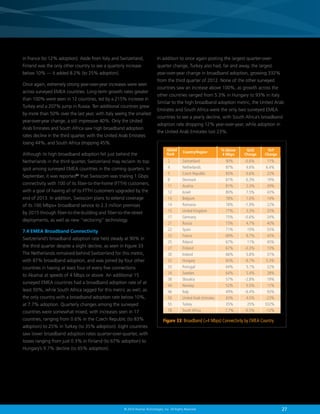 in France (to 12% adoption). Aside from Italy and Switzerland,

In addition to once again posting the largest quarter-over-

Finland was the only other country to see a quarterly increase

quarter change, Turkey also had, far and away, the largest

below 10% — it added 8.2% (to 25% adoption).

year-over-year change in broadband adoption, growing 332%

Once again, extremely strong year-over-year increases were seen
across surveyed EMEA countries. Long-term growth rates greater
than 100% were seen in 12 countries, led by a 215% increase in
Turkey and a 207% jump in Russia. Ten additional countries grew
by more than 50% over the last year, with Italy seeing the smallest
year-over-year change, a still impressive 40%. Only the United
Arab Emirates and South Africa saw high broadband adoption
rates decline in the third quarter, with the United Arab Emirates

from the third quarter of 2012. None of the other surveyed
countries saw an increase above 100%, as growth across the
other countries ranged from 5.3% in Hungary to 93% in Italy.
Similar to the high broadband adoption metric, the United Arab
Emirates and South Africa were the only two surveyed EMEA
countries to see a yearly decline, with South Africa’s broadband
adoption rate dropping 12% year-over-year, while adoption in
the United Arab Emirates lost 23%.

losing 44%, and South Africa dropping 45%.
Although its high broadband adoption fell just behind the
Netherlands in the third quarter, Switzerland may reclaim its top
spot among surveyed EMEA countries in the coming quarters. In
September, it was reported31 that Swisscom was trialing 1 Gbps
connectivity with 100 of its fiber-to-the-home (FTTH) customers,
with a goal of having all of its FTTH customers upgraded by the
end of 2013. In addition, Swisscom plans to extend coverage
of its 100 Mbps+ broadband service to 2.3 million premises
by 2015 through fiber-to-the-building and fiber-to-the-street
deployments, as well as new “vectoring” technology.
7.4 EMEA Broadband Connectivity
Switzerland’s broadband adoption rate held steady at 90% in
the third quarter despite a slight decline, as seen in Figure 33.
The Netherlands remained behind Switzerland for this metric,
with 87% broadband adoption, and was joined by four other
countries in having at least four of every five connections
to Akamai at speeds of 4 Mbps or above. An additional 15
surveyed EMEA countries had a broadband adoption rate of at
least 50%, while South Africa lagged for this metric as well, as
the only country with a broadband adoption rate below 10%,
at 7.7% adoption. Quarterly changes among the surveyed
countries were somewhat mixed, with increases seen in 17
countries, ranging from 0.6% in the Czech Republic (to 83%

Global
Rank

Country/Region

2	 Switzerland	
4	 Netherlands	
5	
Czech Republic	
8	Denmark	
11	Austria	
12	Israel	
13	Belgium	
14	Romania	
15	
United Kingdom	
17	Germany	
21	Russia	
22	Spain	
23	France	
25	Poland	
27	Finland	
30	Ireland	
32	Hungary	
33	Portugal	
34	Sweden	
38	Slovakia	
44	Norway	
46	Italy	
50	
United Arab Emirates	
55	Turkey	
78	
South Africa	

% Above
4 Mbps

QoQ
Change

YoY
Change

90%	-0.6%	 11%
87%	 4.6%	6.4%
83%	
0.6%	
22%
81%	 6.3%	19%
81%	 2.3%	 39%
80%	 7.5%	 43%
78%	 1.0%	 14%
78%	 -1.9%	 22%
77%	
3.3%	
25%
75%	 -0.6%	 24%
73%	 4.7%	 40%
71%	 10%	 55%
69%	 9.7%	 45%
67%	 11%	 45%
67%	 -0.3%	 13%
66%	 5.8%	 31%
65%	 -9.7%	 5.3%
64%	 5.1%	 22%
64%	 5.4%	 28%
57%	 -2.8%	 19%
52%	 5.5%	 17%
49%	 -6.4%	 93%
43%	
4.5%	
-23%
35%	 25%	332%
7.7%	
-0.5%	
-12%

Figure 33:  roadband (4 Mbps) Connectivity by EMEA Country
B

adoption) to 25% in Turkey (to 35% adoption). Eight countries
saw lower broadband adoption rates quarter-over-quarter, with
losses ranging from just 0.3% in Finland (to 67% adoption) to
Hungary’s 9.7% decline (to 65% adoption).

© 2014 Akamai Technologies, Inc. All Rights Reserved

27

 