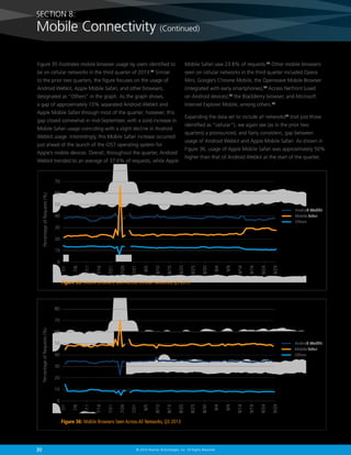 SECTION 8:

Mobile Connectivity (Continued)
Figure 35 illustrates mobile browser usage by users identified to

Mobile Safari saw 23.8% of requests.33 Other mobile browsers

be on cellular networks in the third quarter of 2013.32 Similar

seen on cellular networks in the third quarter included Opera

to the prior two quarters, the figure focuses on the usage of

Mini, Google’s Chrome Mobile, the Openwave Mobile Browser

Android Webkit, Apple Mobile Safari, and other browsers,

(integrated with early smartphones),34 Access Netfront (used

designated as “Others” in the graph. As the graph shows,

on Android devices),35 the BlackBerry browser, and Microsoft

a gap of approximately 15% separated Android Webkit and

Internet Explorer Mobile, among others.36

Apple Mobile Safari through most of the quarter; however, this

Expanding the data set to include all networks37 (not just those

gap closed somewhat in mid-September, with a solid increase in

identified as “cellular”), we again see (as in the prior two

Mobile Safari usage coinciding with a slight decline in Android

quarters) a pronounced, and fairly consistent, gap between

Webkit usage. Interestingly, this Mobile Safari increase occurred

usage of Android Webkit and Apple Mobile Safari. As shown in

just ahead of the launch of the iOS7 operating system for

Figure 36, usage of Apple Mobile Safari was approximately 50%

Apple’s mobile devices. Overall, throughout the quarter, Android

higher than that of Android Webkit at the start of the quarter,

Webkit trended to an average of 37.6% of requests, while Apple

Percentage of Requests (%)

70
60
50
Android Webkit
Mobile Safari
Others

40
30
20
10

9/29

9/24

9/19

9/14

9/9

9/4

8/30

8/25

8/20

8/15

8/10

8/5

7/31

7/26

7/21

7/16

7/11

7/6

7/1

0

Figure 35: Mobile Browsers Seen Across Cellular Networks, Q3 2013

80

Percentage of Requests (%)

70
60
50

Android Webkit
Mobile Safari
Others

40
30
20
10

Figure 36: Mobile Browsers Seen Across All Networks, Q3 2013

30

© 2014 Akamai Technologies, Inc. All Rights Reserved

9/29

9/24

9/19

9/14

9/9

9/4

8/30

8/25

8/20

8/15

8/10

8/5

7/31

7/26

7/21

7/16

7/11

7/6

7/1

0

 