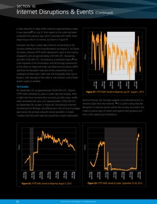 SECTION 10:

Internet Disruptions  Events (Continued)
a clear reduction in daily traffic levels for approximately a week.
It was reported47 on July 31 that repairs to the cable had been
completed the previous day, which coincides with traffic levels
beginning to return to normal, as shown in Figure 41.
However, less than a week later, Internet connectivity to the
country suffered an hour-long disruption on August 5. As Figure
dropped to zero at approximately 2:00 AM UTC, recovering
just after 3:00 AM UTC. According to a published report,48 the

Mbps

42 shows, Akamai HTTP traffic delivered to users in the country

chief engineer of the Information and Technology Department
at the state-run Myanmar Posts and Telecommunications (MPT)
said that the disruption was due to the compromise of an
underground fiber-optic cable near the Irrawaddy Delta city of

On September 25, at approximately 10:00 AM UTC, Akamai

levels remained near zero until approximately 10:00 AM UTC
on September 26, as seen in Figure 43. According to Internet
monitoring firm Renesys, the differences in the timing of outages
seen across the primary network service providers in Sudan

00:00 UTC

29-Jul

00:00 UTC

31-Jul

27-Jul

00:00 UTC

remove Sudan from the Internet.”49 It is worth noting that the
disruption to Internet service within the country occurred in the
midst of several days of violent anti-government protests and
riots in the capital city of Khartoum.

26-Sep

12:00 UTC

26-Sep

06:00 UTC

00:00 UTC

25-Sep

18:00 UTC

25-Sep

12:00 UTC

25-Sep

06:00 UTC

25-Sep

25-Sep

00:00 UTC

05-Aug

18:00 UTC

05-Aug

15:00 UTC

05-Aug

12:00 UTC

05-Aug

09:00 UTC

05-Aug

06:00 UTC

05-Aug

03:00 UTC

05-Aug

00:00 UTC

Figure 42: HTTP Traffic Served to Myanmar, August 5, 2013

34

technical failure, but strongly suggests a coordinated action to

Mbps

Mbps

“implies that this event was not caused by a single catastrophic

25-Jul

Figure 41: HTTP Traffic Served to Myanmar, July 20 - August 1, 2013

HTTP traffic delivered to users in Sudan declined sharply. After
a slight two-hour recovery that occurred just after noon, traffic

00:00 UTC

10.3 Sudan

00:00 UTC

00:00 UTC

21-Jul

power supply in another.

23-Jul

Pyapon, with damage to the cable in one location, and a failed

Figure 43: HTTP Traffic Served to Sudan, September 25-26, 2013

© 2014 Akamai Technologies, Inc. All Rights Reserved

 