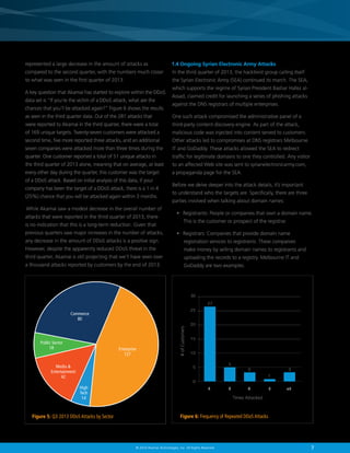 represented a large decrease in the amount of attacks as

1.4 Ongoing Syrian Electronic Army Attacks

compared to the second quarter, with the numbers much closer

In the third quarter of 2013, the hacktivist group calling itself

to what was seen in the first quarter of 2013.

the Syrian Electronic Army (SEA) continued its march. The SEA,

A key question that Akamai has started to explore within the DDoS
data set is ”If you’re the victim of a DDoS attack, what are the
chances that you’ll be attacked again?” Figure 6 shows the results
as seen in the third quarter data. Out of the 281 attacks that

which supports the regime of Syrian President Bashar Hafez alAssad, claimed credit for launching a series of phishing attacks
against the DNS registrars of multiple enterprises.
One such attack compromised the administrative panel of a

were reported to Akamai in the third quarter, there were a total

third-party content discovery engine. As part of the attack,

of 169 unique targets. Twenty-seven customers were attacked a

malicious code was injected into content served to customers.

second time, five more reported three attacks, and an additional

Other attacks led to compromises at DNS registrars Melbourne

seven companies were attacked more than three times during the

IT and GoDaddy. These attacks allowed the SEA to redirect

quarter. One customer reported a total of 51 unique attacks in

traffic for legitimate domains to one they controlled. Any visitor

the third quarter of 2013 alone, meaning that on average, at least

to an affected Web site was sent to syrianelectronicarmy.com,

every other day during the quarter, this customer was the target

a propaganda page for the SEA.

of a DDoS attack. Based on initial analysis of this data, if your
company has been the target of a DDoS attack, there is a 1 in 4
(25%) chance that you will be attacked again within 3 months.
While Akamai saw a modest decrease in the overall number of
attacks that were reported in the third quarter of 2013, there
is no indication that this is a long-term reduction. Given that
previous quarters saw major increases in the number of attacks,

Before we delve deeper into the attack details, it’s important
to understand who the targets are. Specifically, there are three
parties involved when talking about domain names:
•	
Registrants: People or companies that own a domain name.
This is the customer or prospect of the registrar.
•	  egistrars: Companies that provide domain name
R

any decrease in the amount of DDoS attacks is a positive sign.

registration services to registrants. These companies

However, despite the apparently reduced DDoS threat in the

make money by selling domain names to registrants and

third quarter, Akamai is still projecting that we’ll have seen over

uploading the records to a registry. Melbourne IT and

a thousand attacks reported by customers by the end of 2013.

GoDaddy are two examples.

30
27
25

Business
Services
Enterprise
66
127

Public Sector
18 Financial
Services
41
Media 
Entertainment
42

# of Customers

Commerce
80

20
15
10
5

5

3

3
1

0

High
Tech
14

Figure 5: Q3 2013 DDoS Attacks by Sector

2

3

4

5

5

Times Attacked

Figure 6: Frequency of Repeated DDoS Attacks

© 2014 Akamai Technologies, Inc. All Rights Reserved

7

 