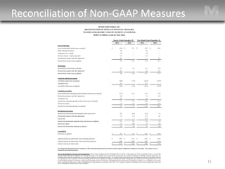 Reconciliation of Non-GAAP Measures 11 
MYERS INDUSTRIES, INC. RECONCILIATION OF NON-GAAP FINANCIAL MEASURES INCOME (LOSS) BEFORE TAXES BY SEGMENT (UNAUDITED) (Dollars in millions, except per share data) Quarter Ended September 30, Nine Months Ended September 30, 2014 2013 2014 2013 Material Handling (Loss) income before income taxes as reported $ (0.4 ) $ 12.1 $ 23.9 $ 36.9 Patent infringement lawsuit 3.0 — 3.0 — Transaction costs - Scepter 2.9 — 2.9 — Inventory step-up - Scepter acquisition 2.3 — 2.3 — Restructuring expenses and other adjustments 0.5 — 1.1 0.2 Income before income taxes as adjusted 8.3 12.1 33.2 37.1 Distribution Income before income taxes as reported 4.1 6.3 12.7 17.6 Restructuring expenses and other adjustments 0.2 — 1.0 0.1 Income before income taxes as adjusted 4.3 6.3 13.7 17.7 Corporate and interest expense Loss before income taxes as reported (9.0) (7.2 ) (25.0 ) (22.9 ) Transaction costs 0.1 — 0.7 — Loss before income taxes as adjusted (8.9) (7.2 ) (24.3 ) (22.9 ) Continuing operations (Loss) income from continuing operations before income taxes as reported (5.3) 11.2 11.6 31.6 Restructuring expenses and other adjustments 6.0 — 7.4 0.3 Transaction costs 3.0 — 3.6 — Income from continuing operations before income taxes as adjusted 3.7 11.2 22.6 31.9 Income tax expense 1.4 4.1 8.4 11.8 Income from continuing operations as adjusted 2.3 7.1 14.3 20.1 Discontinued operations Income (loss) from discontinued operations before income taxes 0.8 (0.2 ) (6.2 ) 3.4 Restructuring expenses and other adjustments 3.3 2.4 13.5 4.2 Gain on sale — — (3.7 ) — Income from discontinued operations before income taxes as adjusted 4.1 2.2 3.6 7.6 Income tax expense 1.5 0.8 1.3 2.8 Income from discontinued operations as adjusted 2.6 1.4 2.3 4.8 Consolidated Net income as adjusted $ 4.9 $ 8.5 $ 16.6 $ 24.9 Adjusted earnings per diluted share from continuing operations $ 0.07 $ 0.21 $ 0.43 $ 0.59 Adjusted earnings per diluted share from discontinued operations 0.08 0.04 0.07 0.14 Adjusted earnings per diluted share $ 0.15 $ 0.25 $ 0.50 $ 0.73 Note: Historical information has been adjusted to reflect discontinued operations presentation and the segment realignment completed in June 2014. Also numbers may be rounded for presentation purposes. Note on Reconciliation of Income and Earnings Data: Income (loss) excluding the items mentioned above in the text of this release and in this reconciliation chart is a non-GAAP financial measure that Myers Industries, Inc. calculates according to the schedule above, using GAAP amounts from the unaudited Condensed Consolidated Financial Statements. The Company believes that the excluded items are not primarily related to core operational activities. The Company believes that income (loss) excluding items that are not primarily related to core operating activities is generally viewed as providing useful information regarding a company's operating performance. Management uses income (loss) excluding these items as well as other financial measures in connection with its decision-making activities. Income (loss) excluding these items should not be considered in isolation or as a substitute for net income (loss), income (loss) before taxes or other consolidated income data prepared in accordance with GAAP. The Company's method for calculating income (loss) excluding these items may not be comparable to methods used by other companies.  