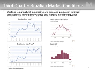 Third Quarter Brazilian Market Conditions 4 
*Source: www.indexmundi.com 
Brazilian Corn Prices* 
• 
Declines in agricultural, automotive and industrial production in Brazil contributed to lower sales volumes and margins in the third quarter 
Brazilian Soy Bean Prices*  